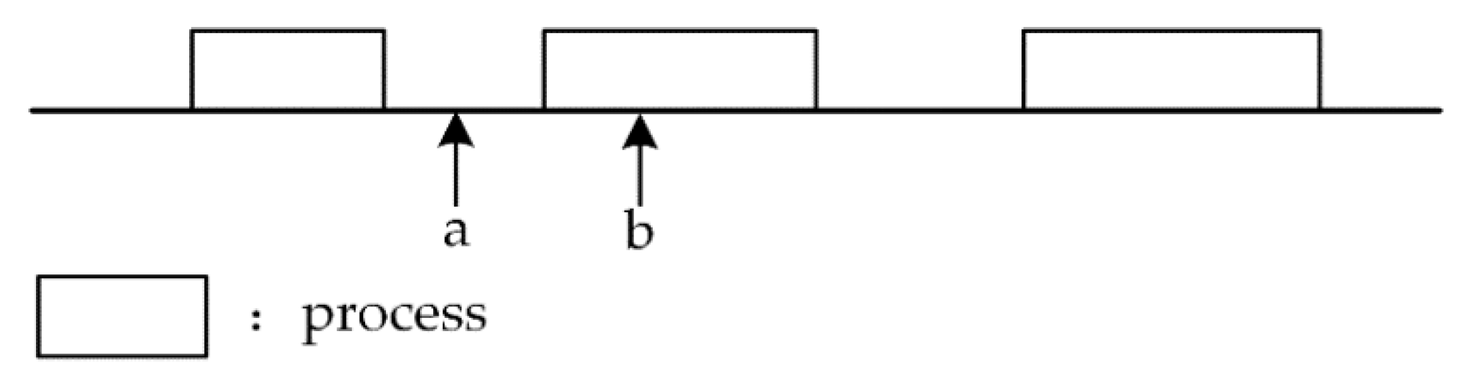 Processes 07 00888 g014