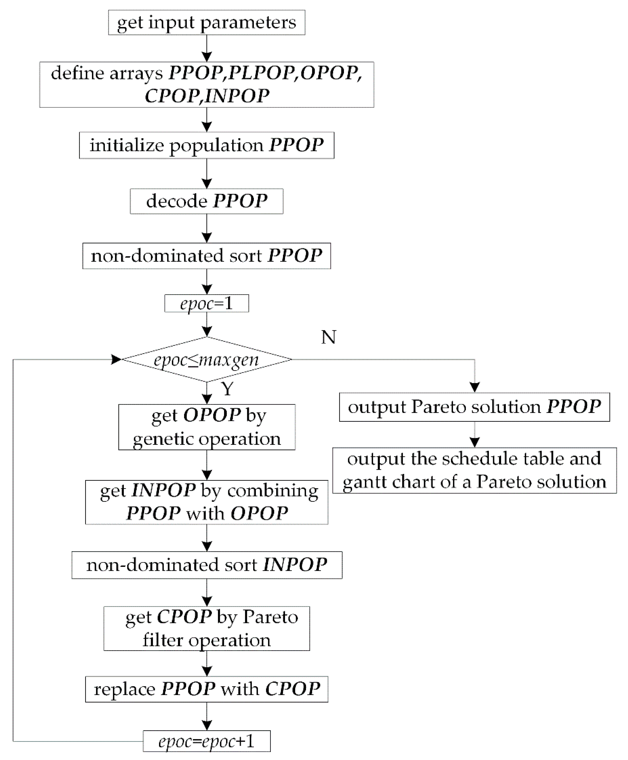 Processes 07 00888 g017