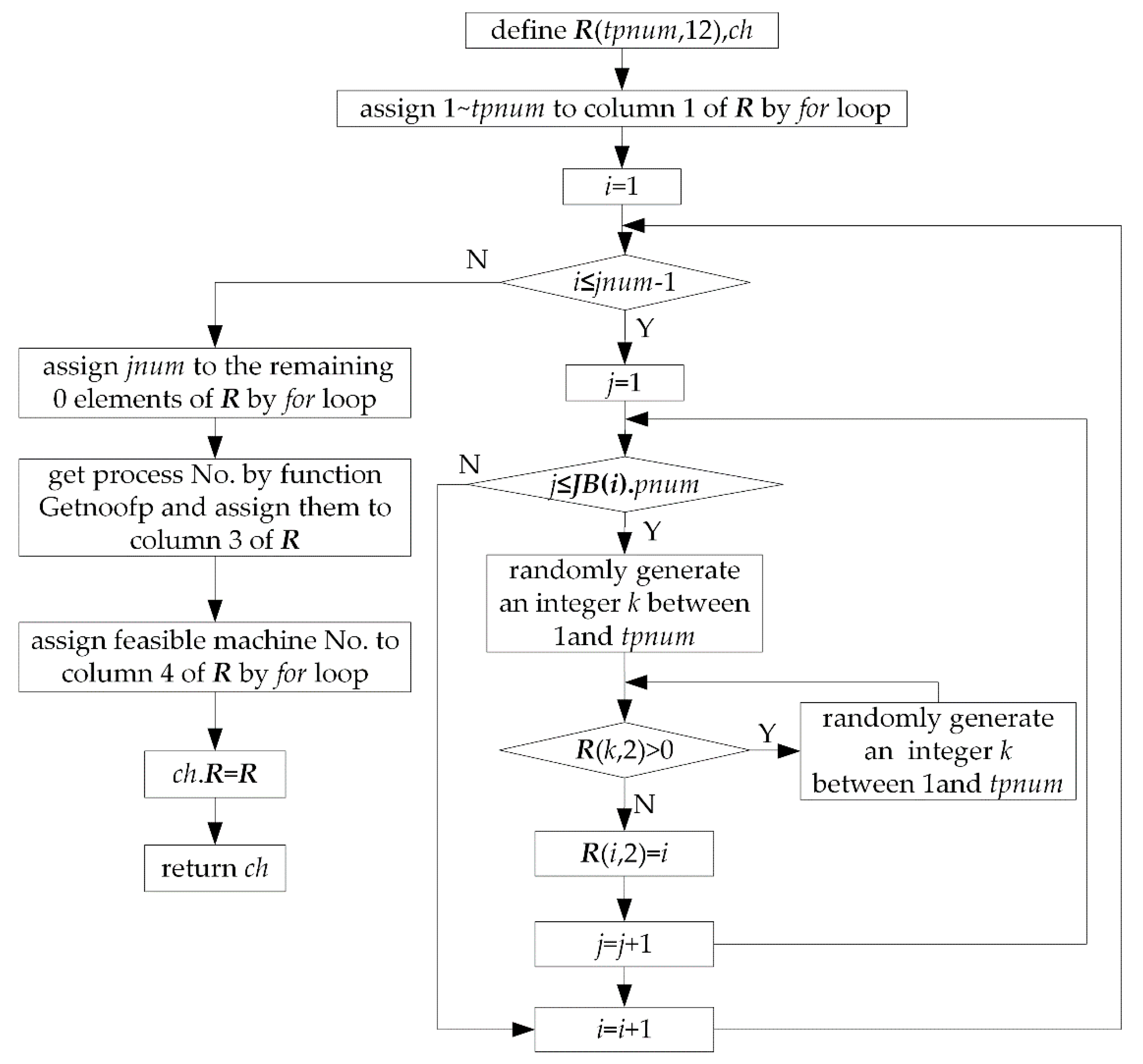 Processes 07 00888 g018