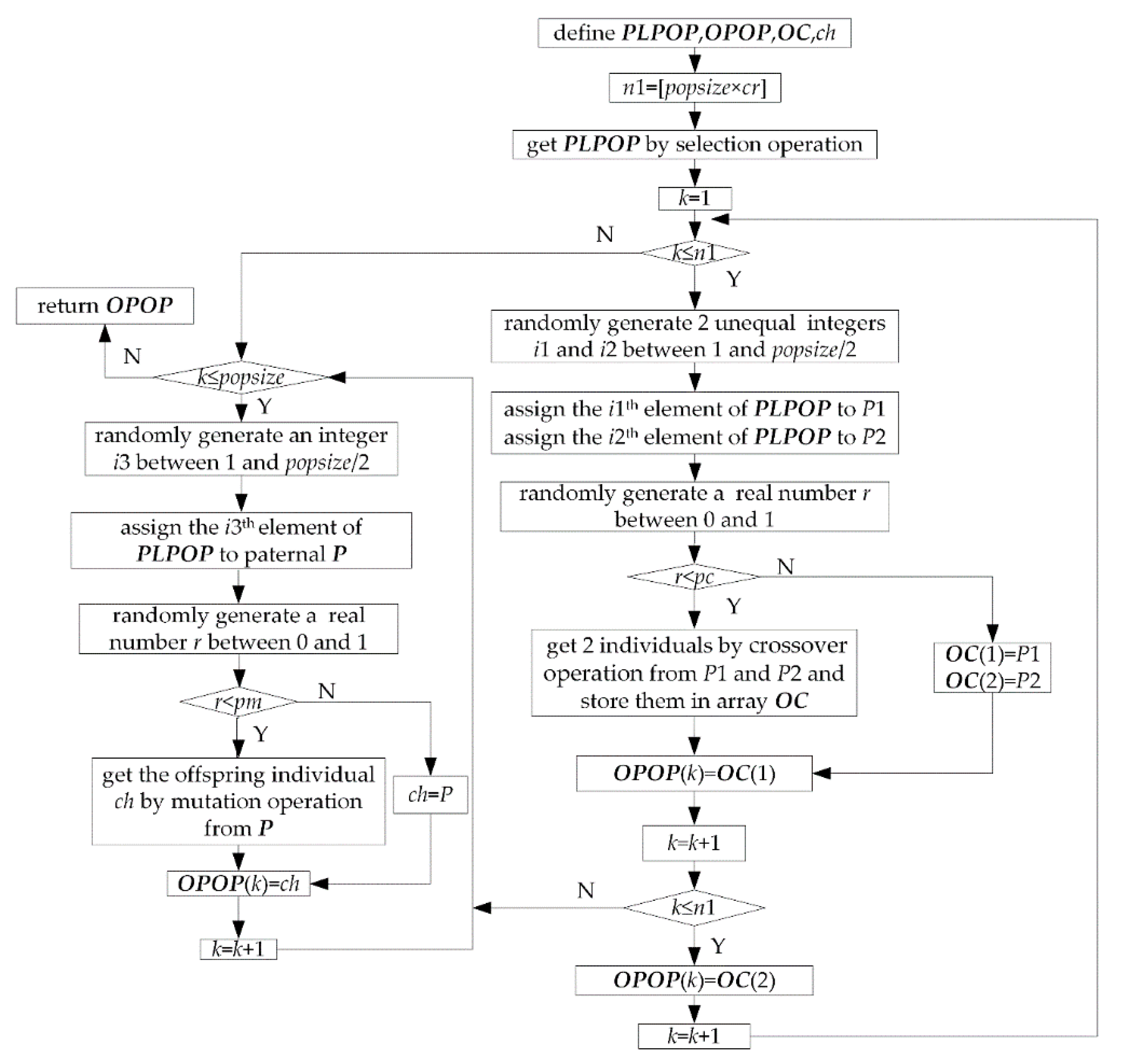 Processes 07 00888 g020