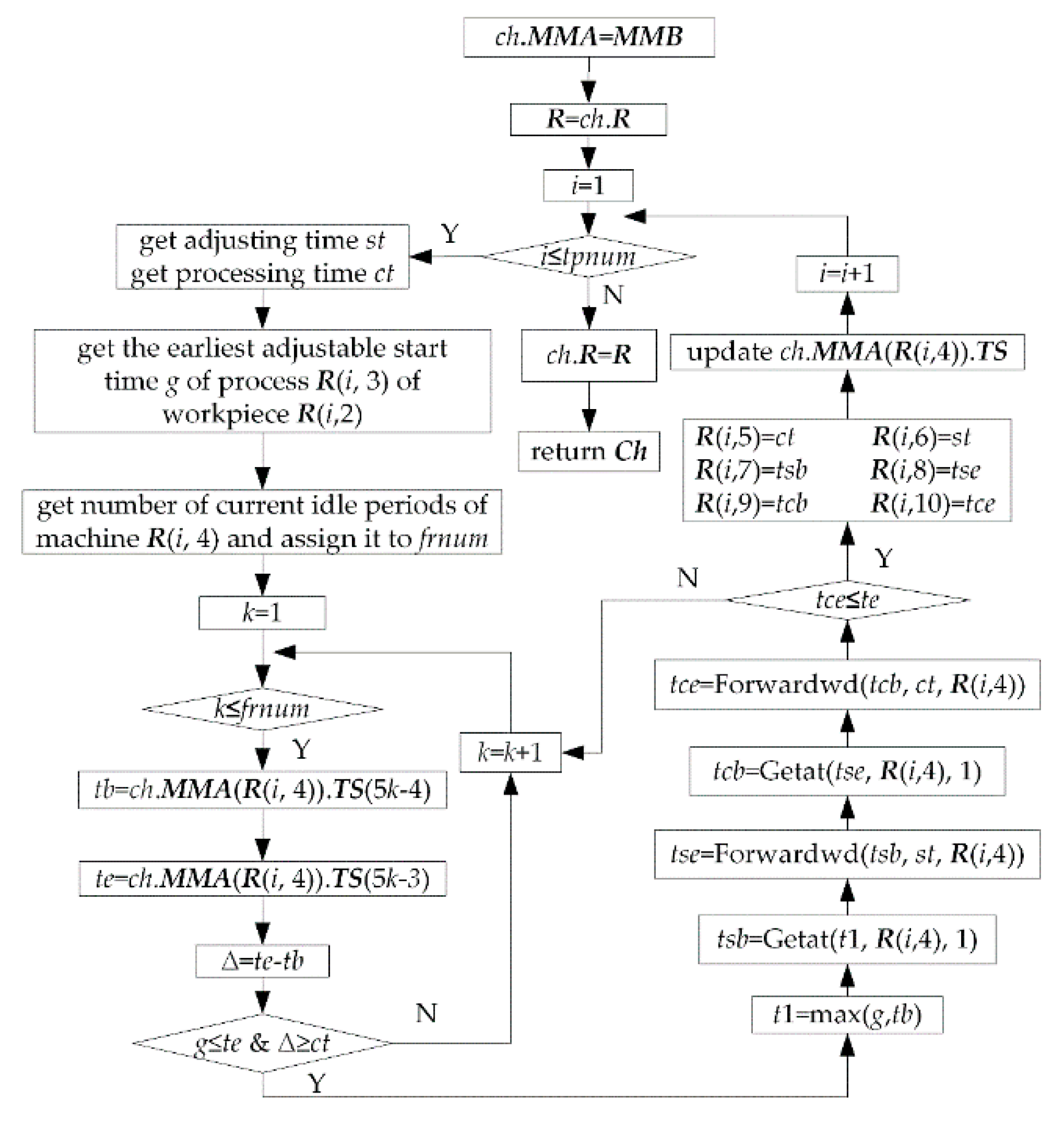 Processes 07 00888 g021