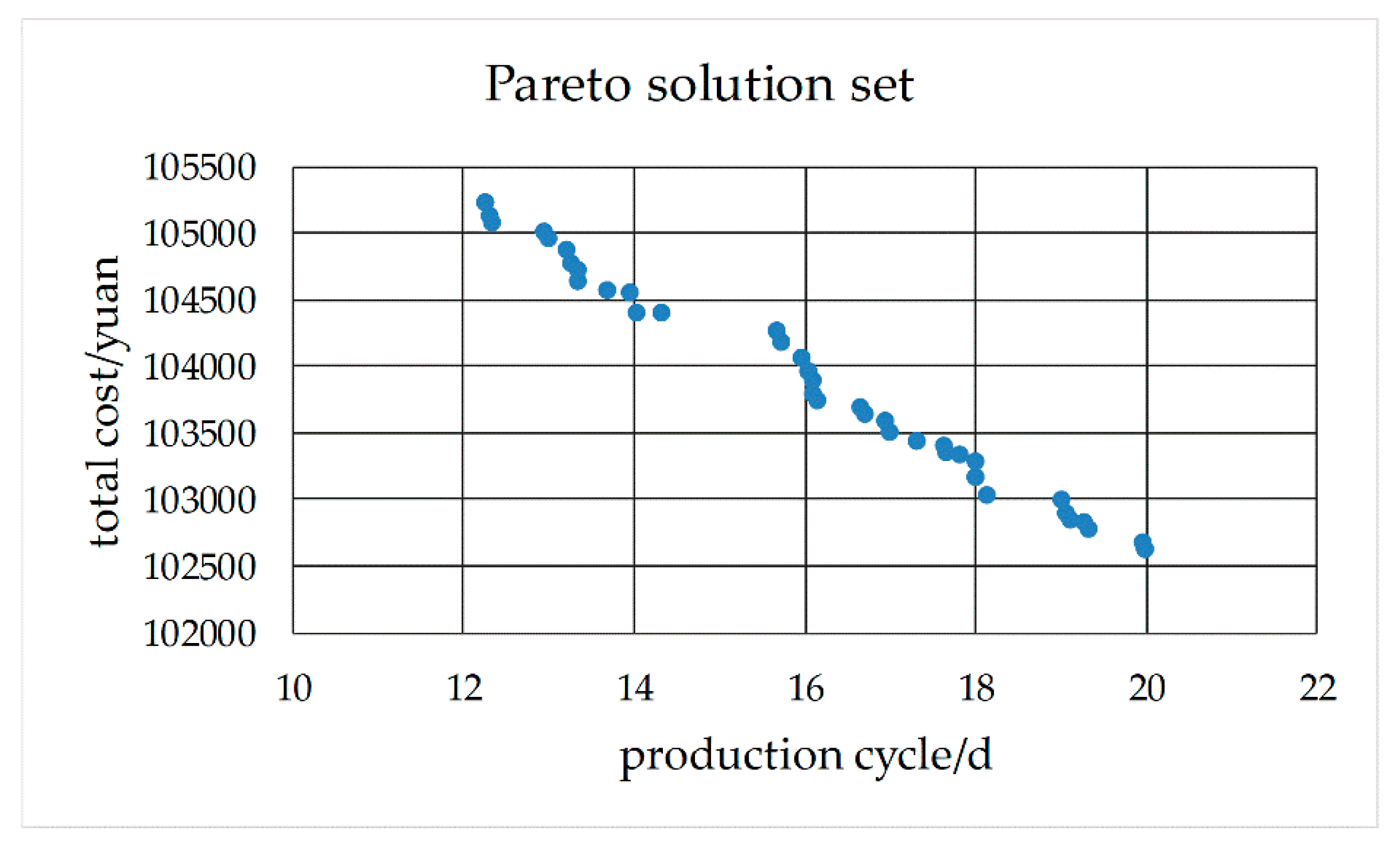Processes 07 00888 g027