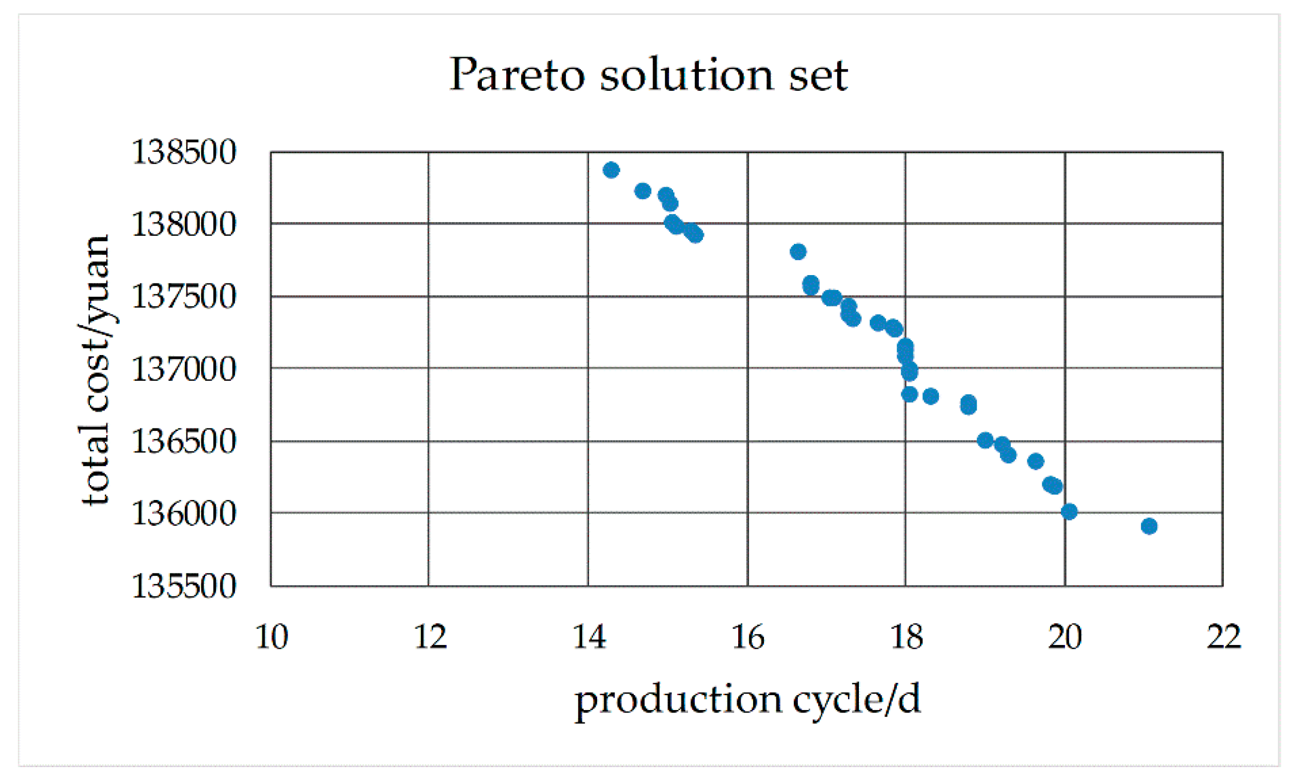 Processes 07 00888 g030