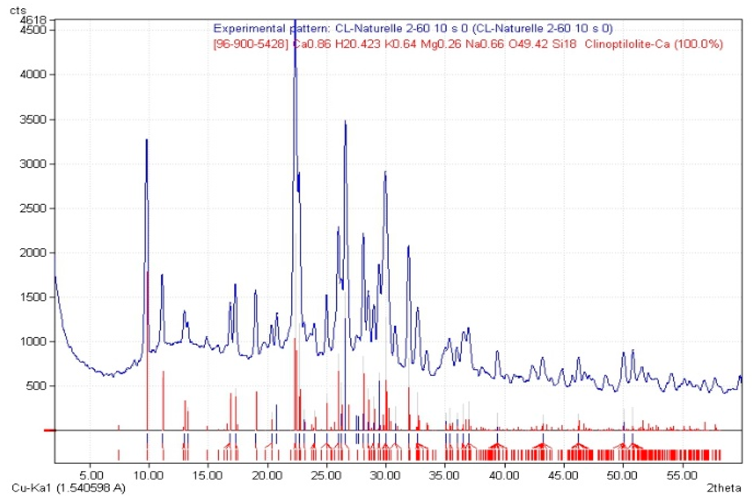 Processes 07 00889 g002