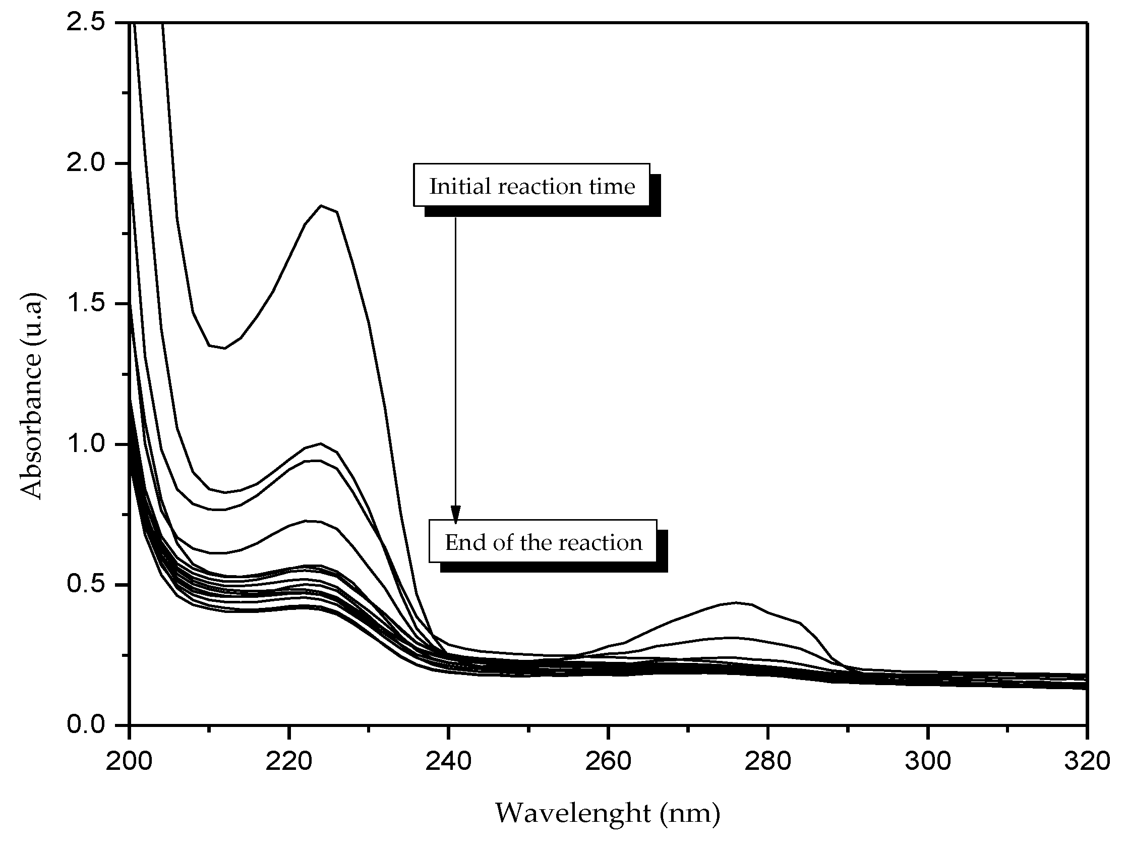 Processes 07 00889 g004