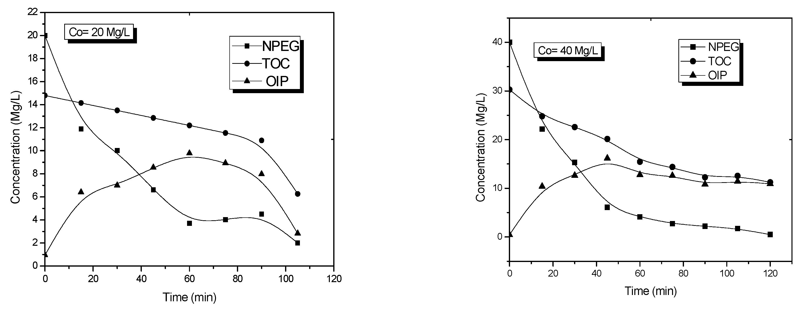 Processes 07 00889 g005a