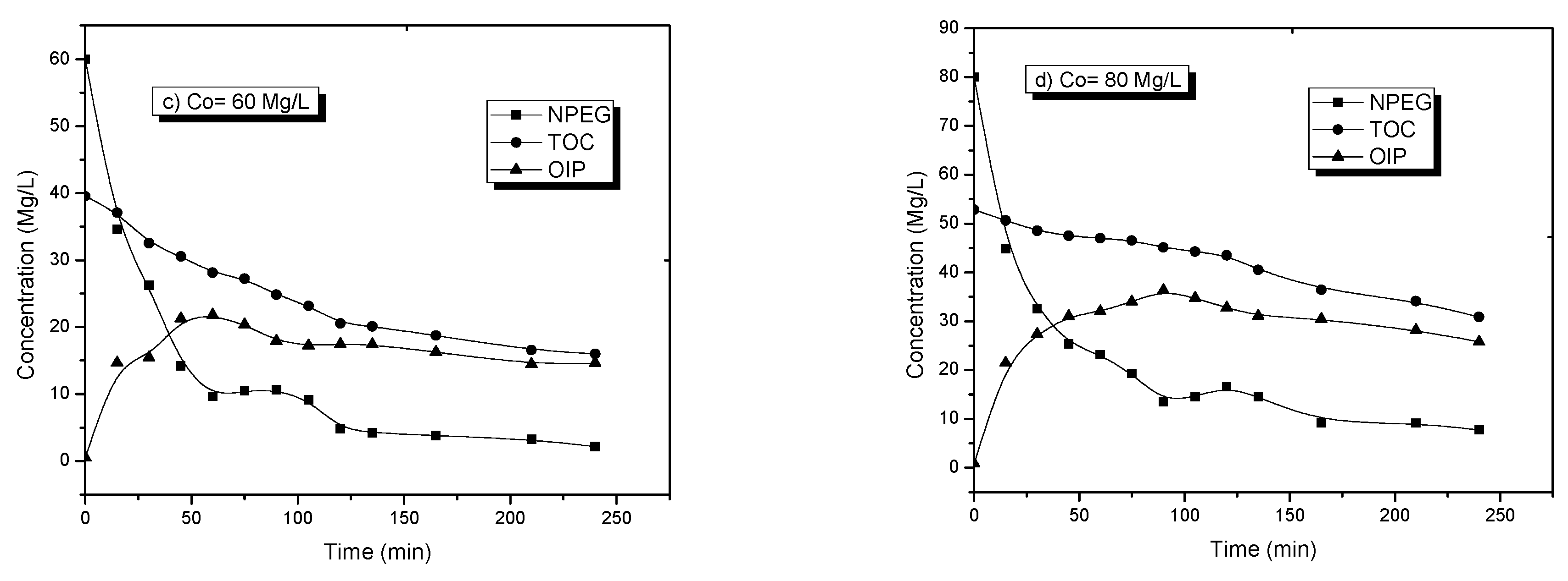 Processes 07 00889 g005b
