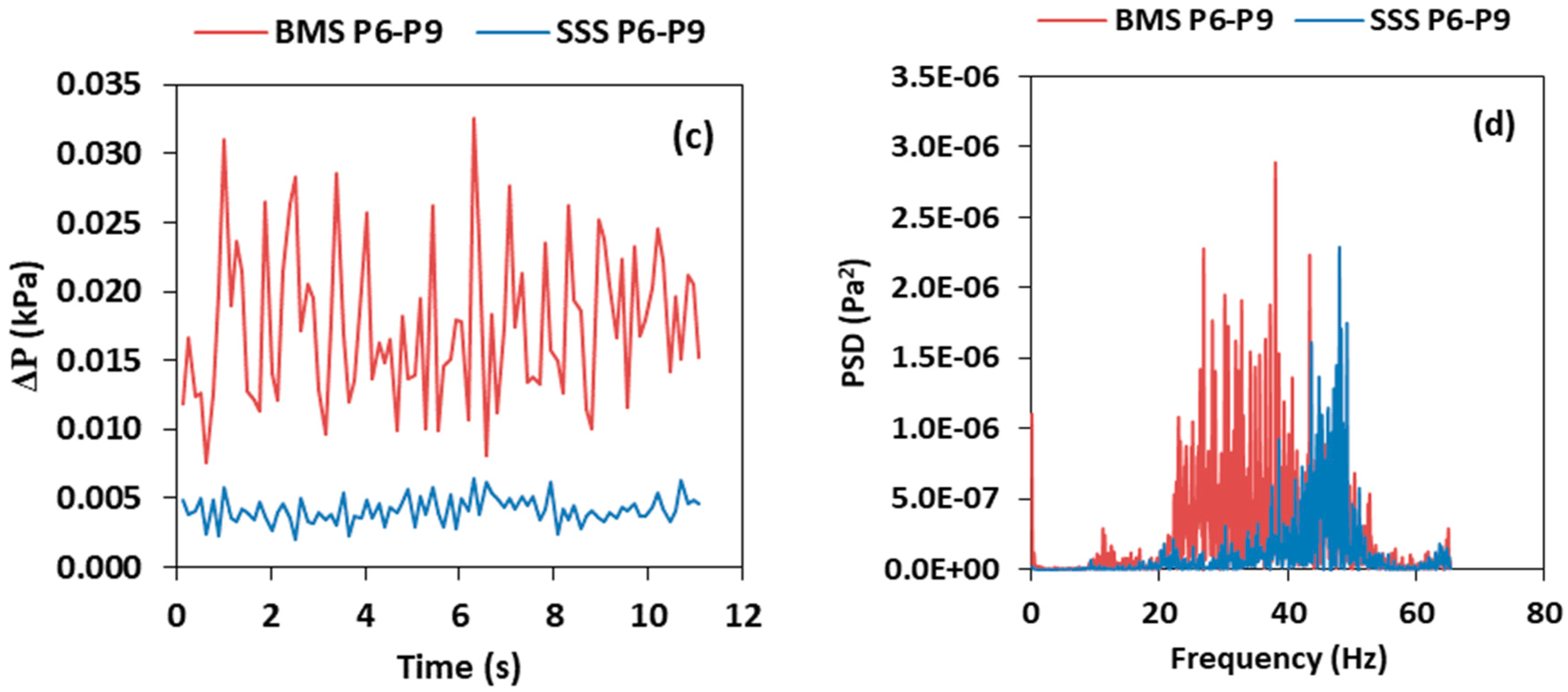 Processes 07 00890 g003b Processes 07 00890 g003b