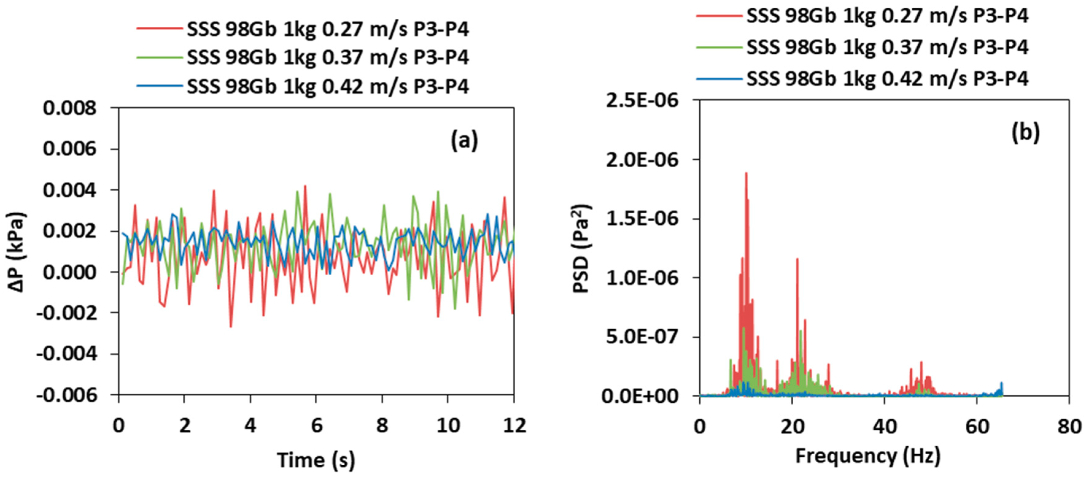 Processes 07 00890 g005a Processes 07 00890 g005a