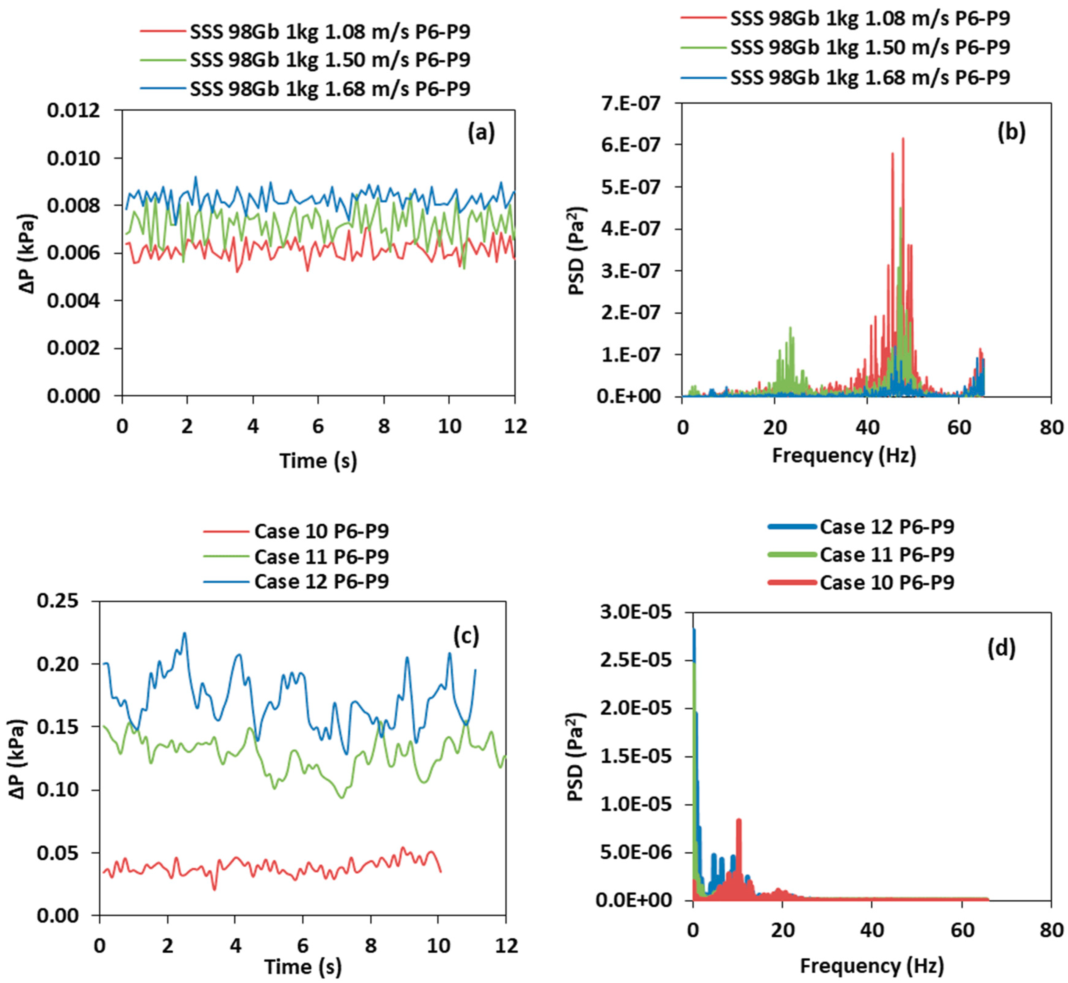 Processes 07 00890 g006 Processes 07 00890 g006