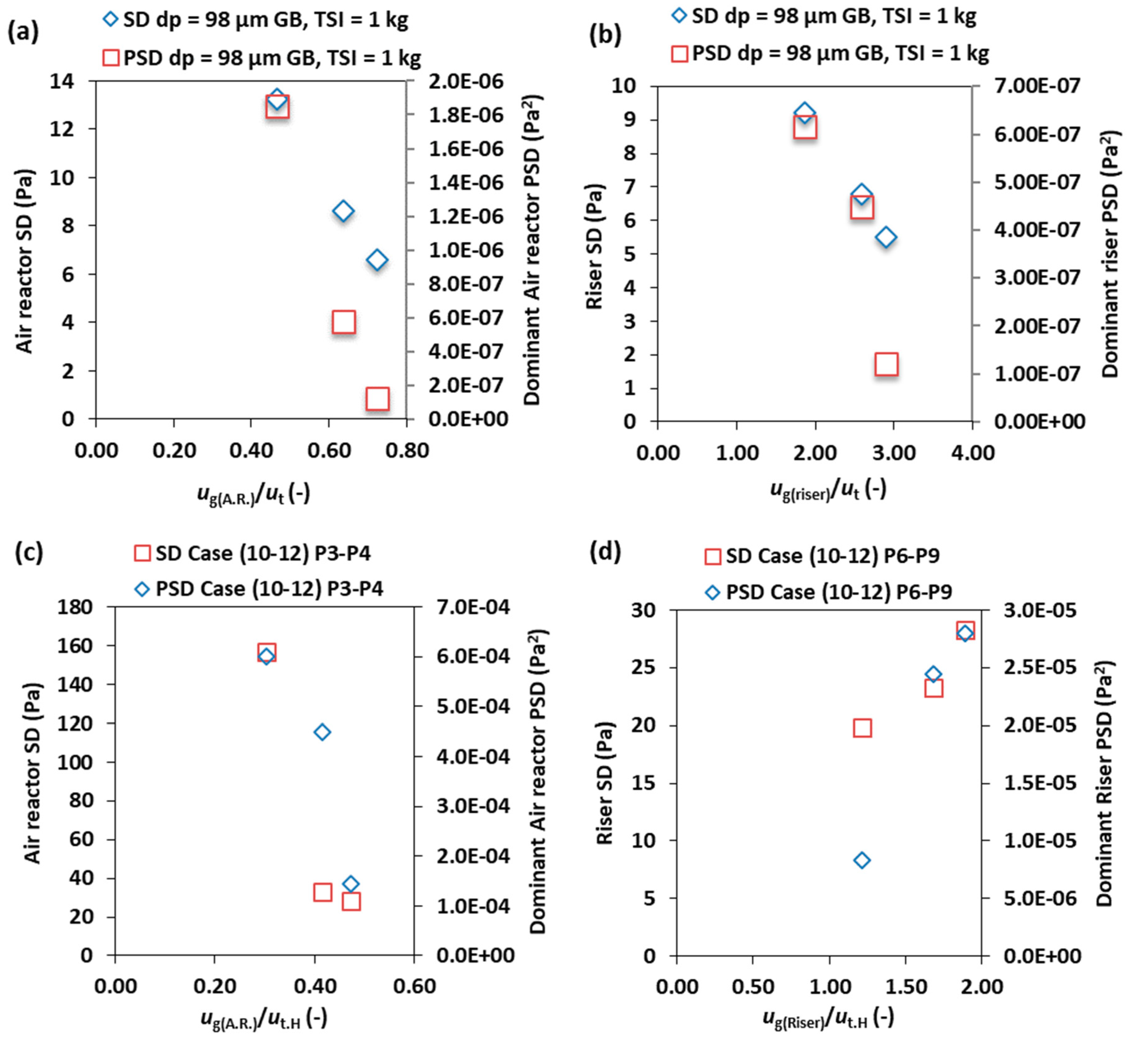 Processes 07 00890 g007 Processes 07 00890 g007