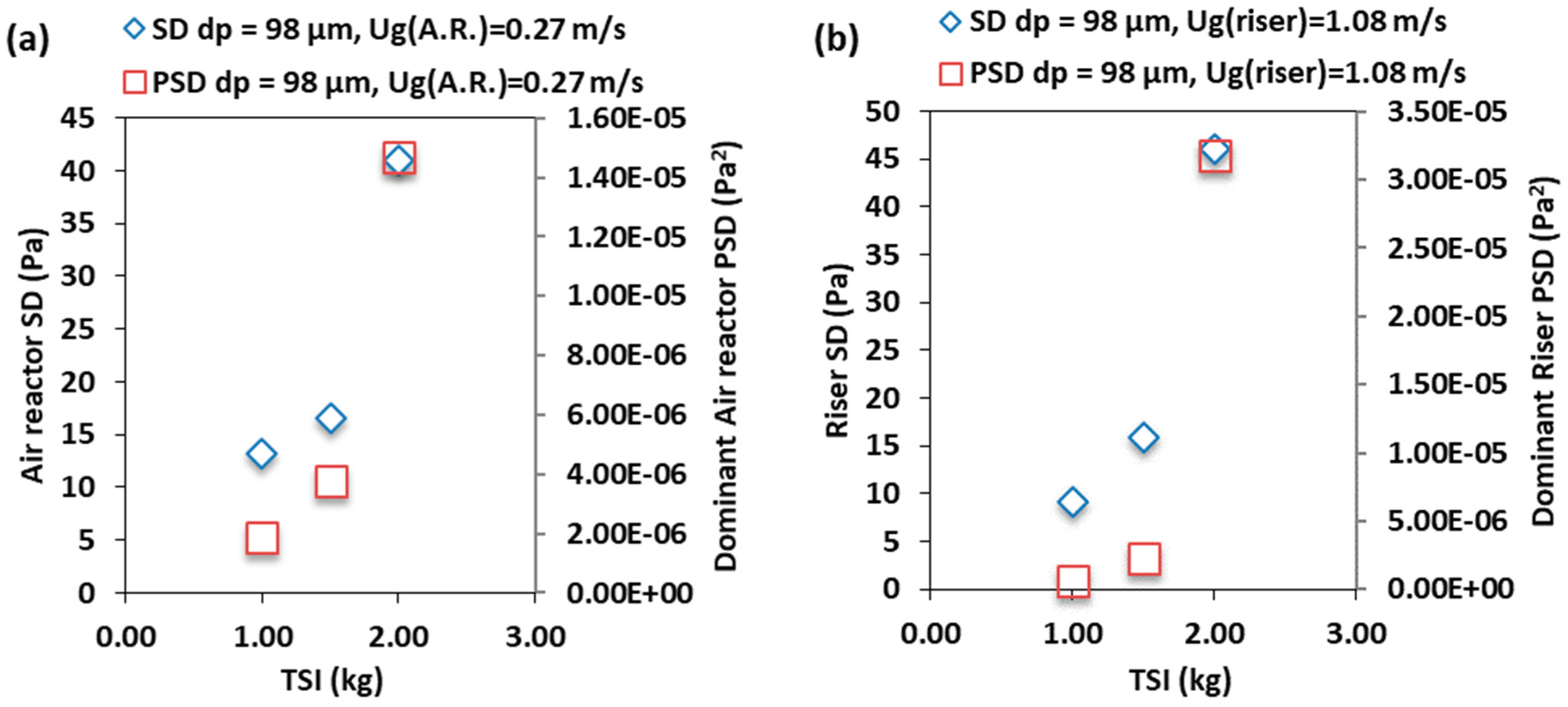 Processes 07 00890 g008a Processes 07 00890 g008a