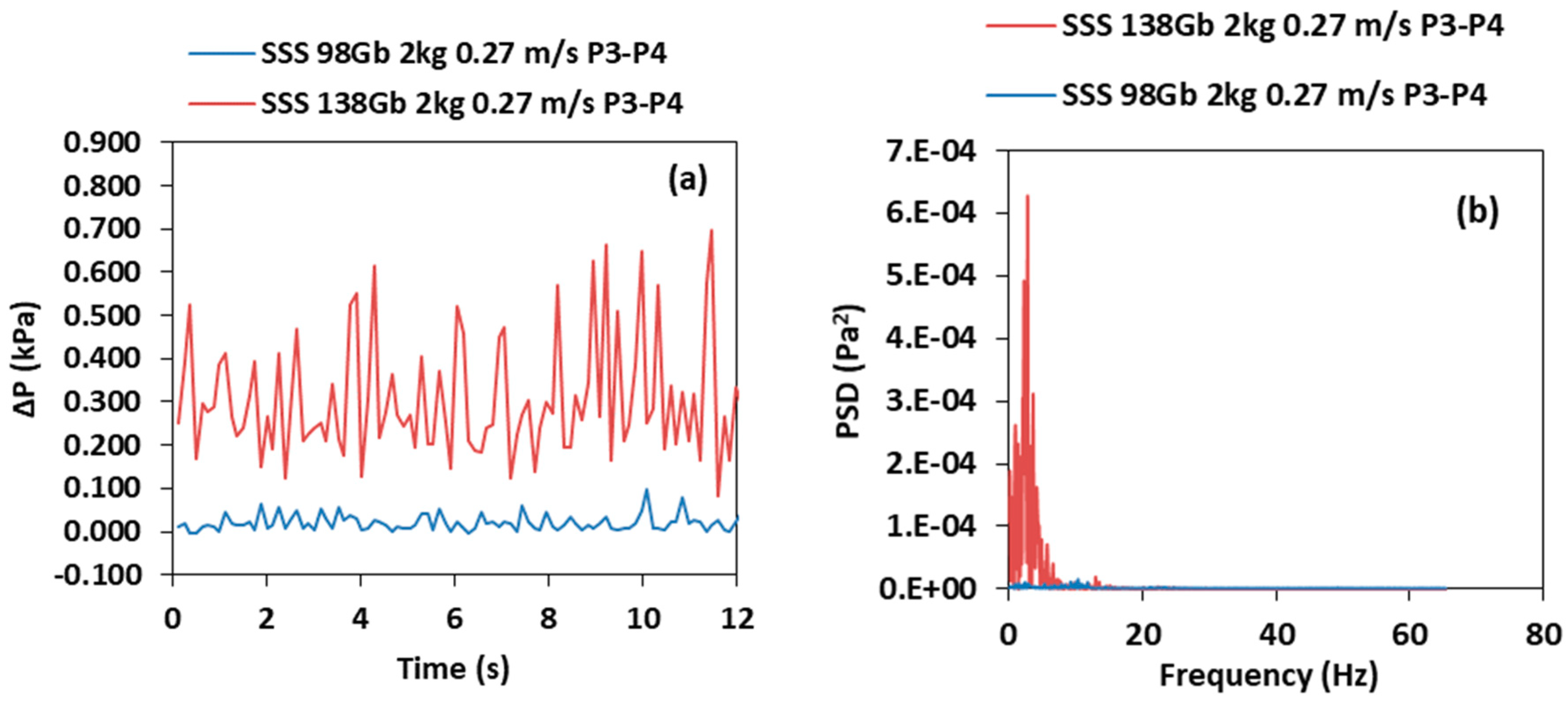 Processes 07 00890 g009a Processes 07 00890 g009a