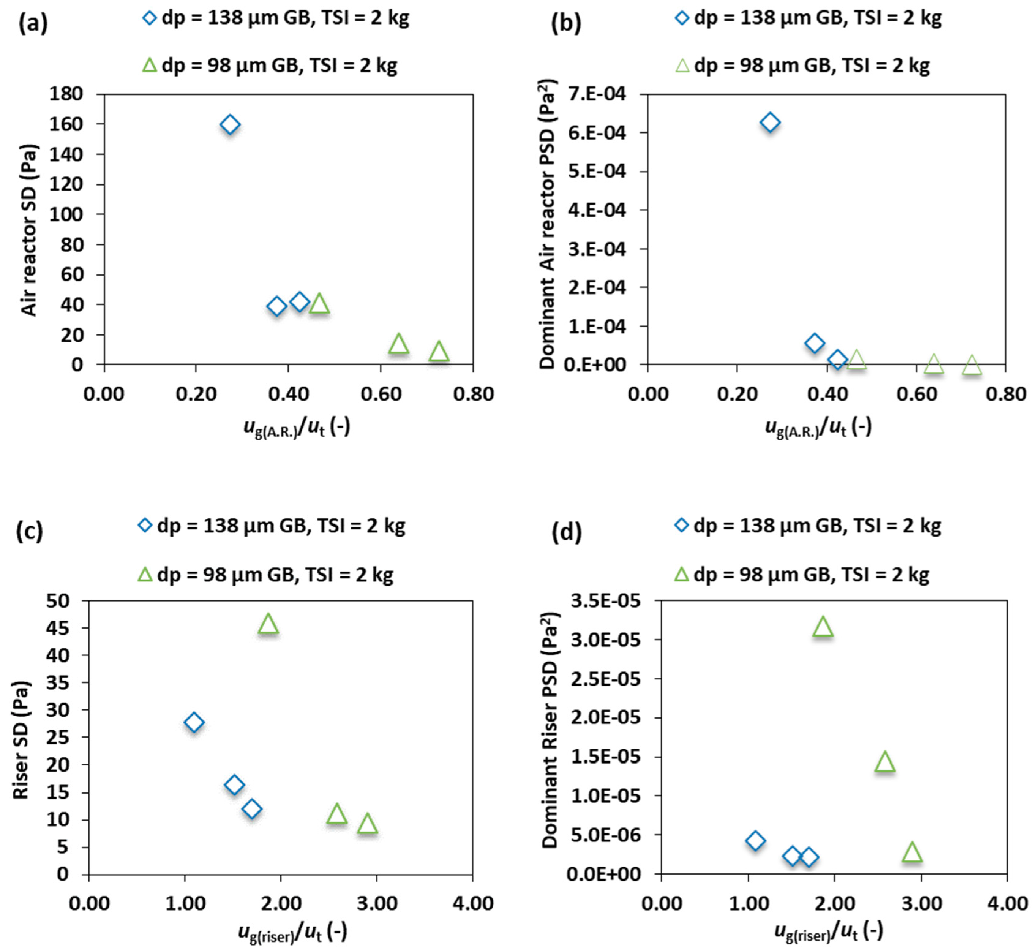 Processes 07 00890 g010 Processes 07 00890 g010