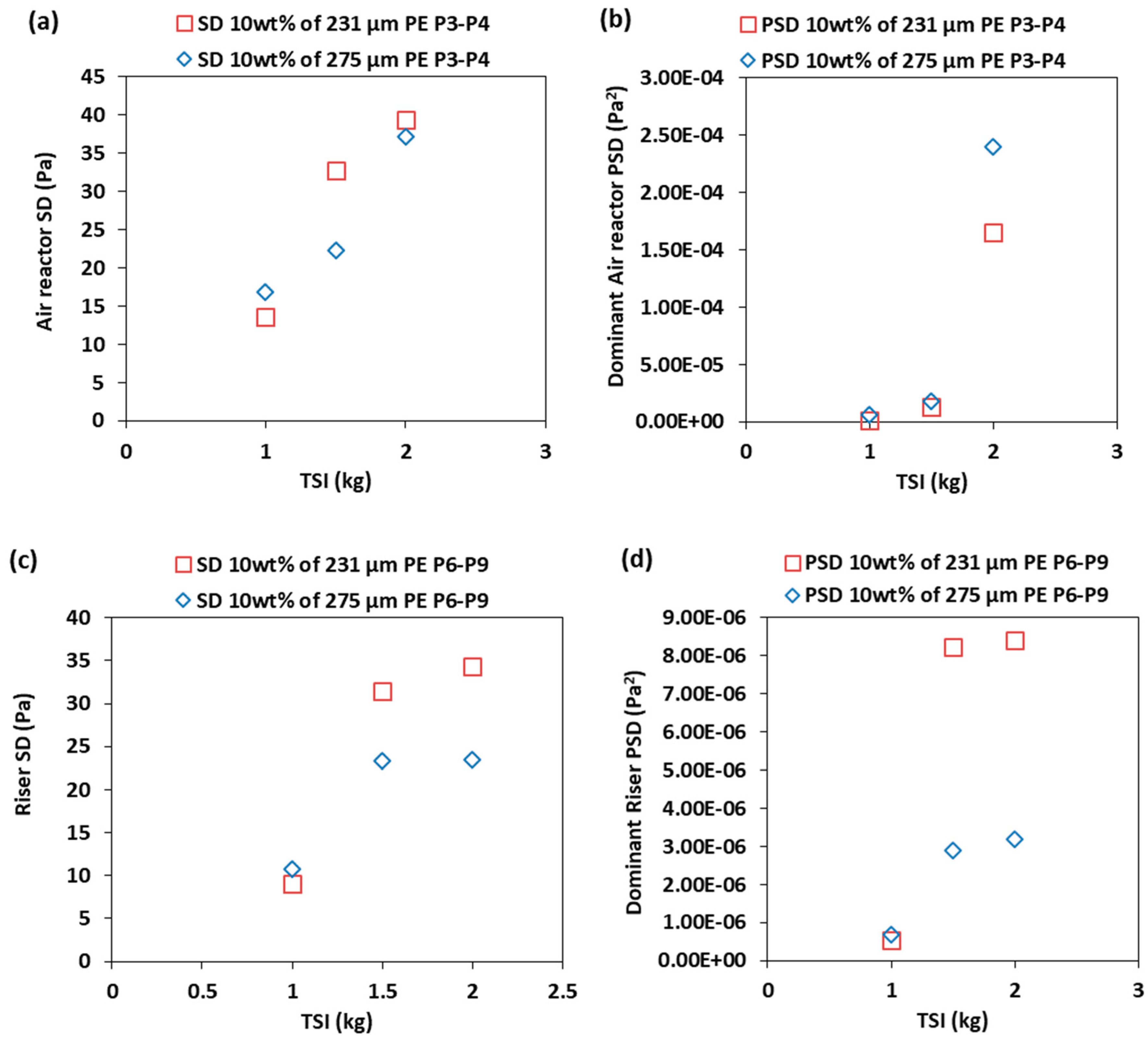 Processes 07 00890 g012 Processes 07 00890 g012