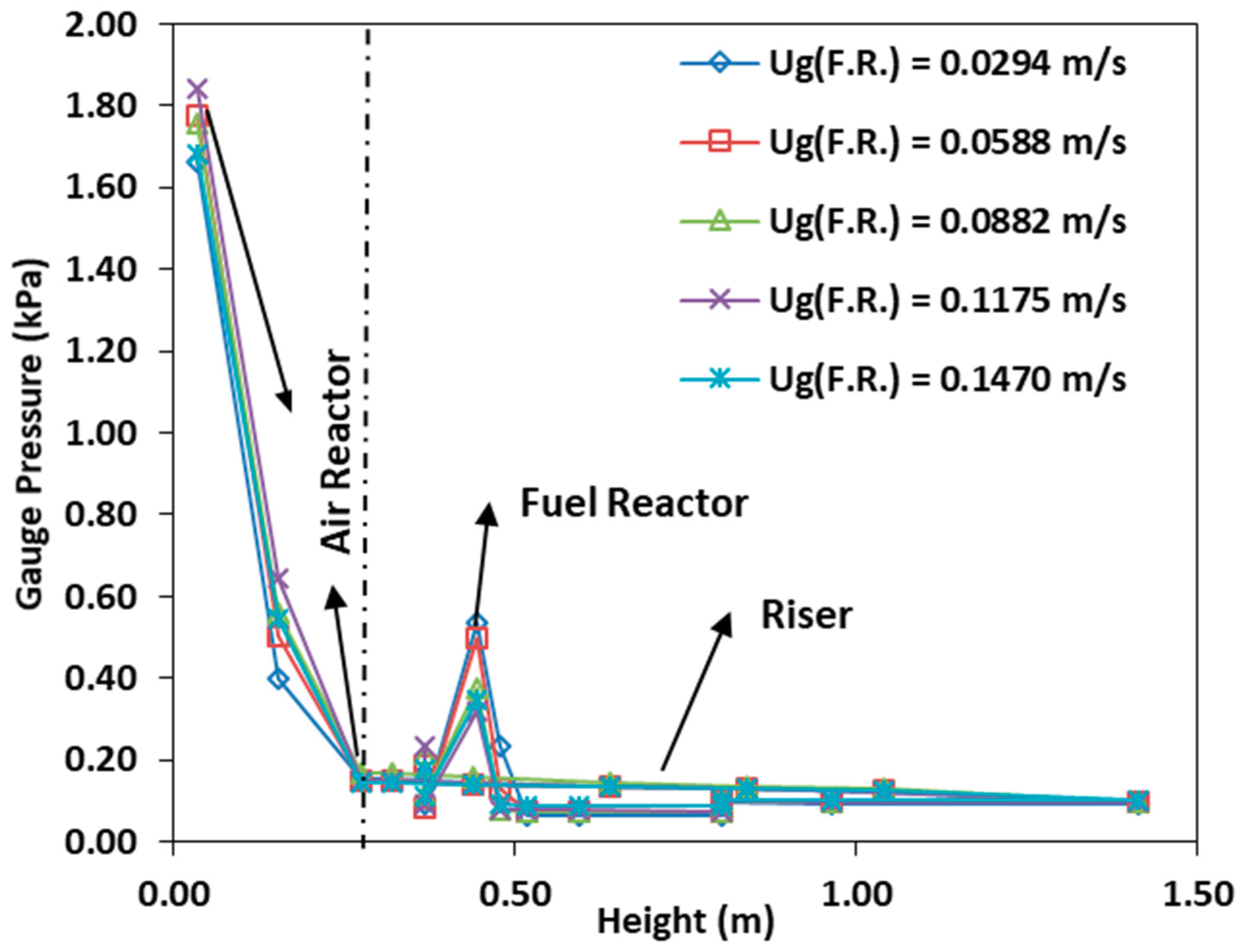 Processes 07 00890 g014 Processes 07 00890 g014