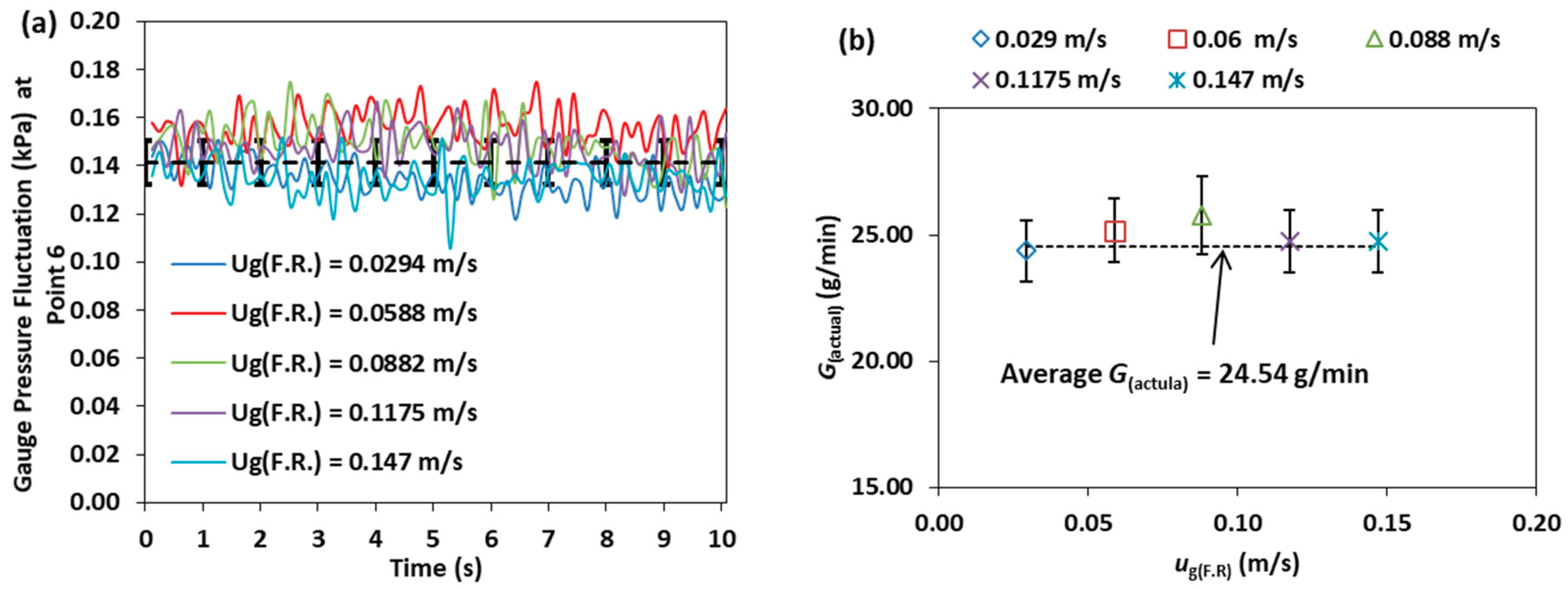 Processes 07 00890 g015 Processes 07 00890 g015