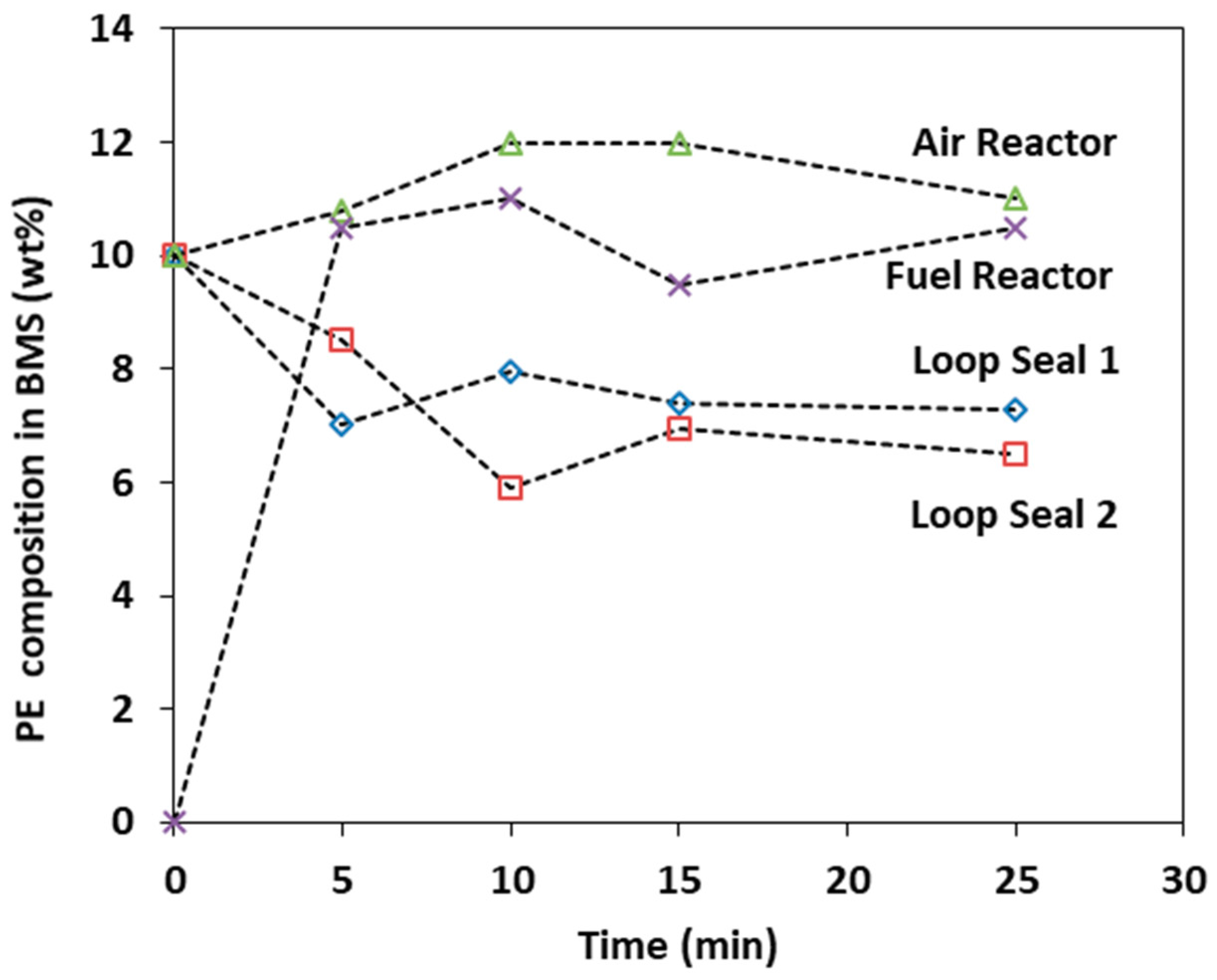 Processes 07 00890 g0a1 Processes 07 00890 g0a1