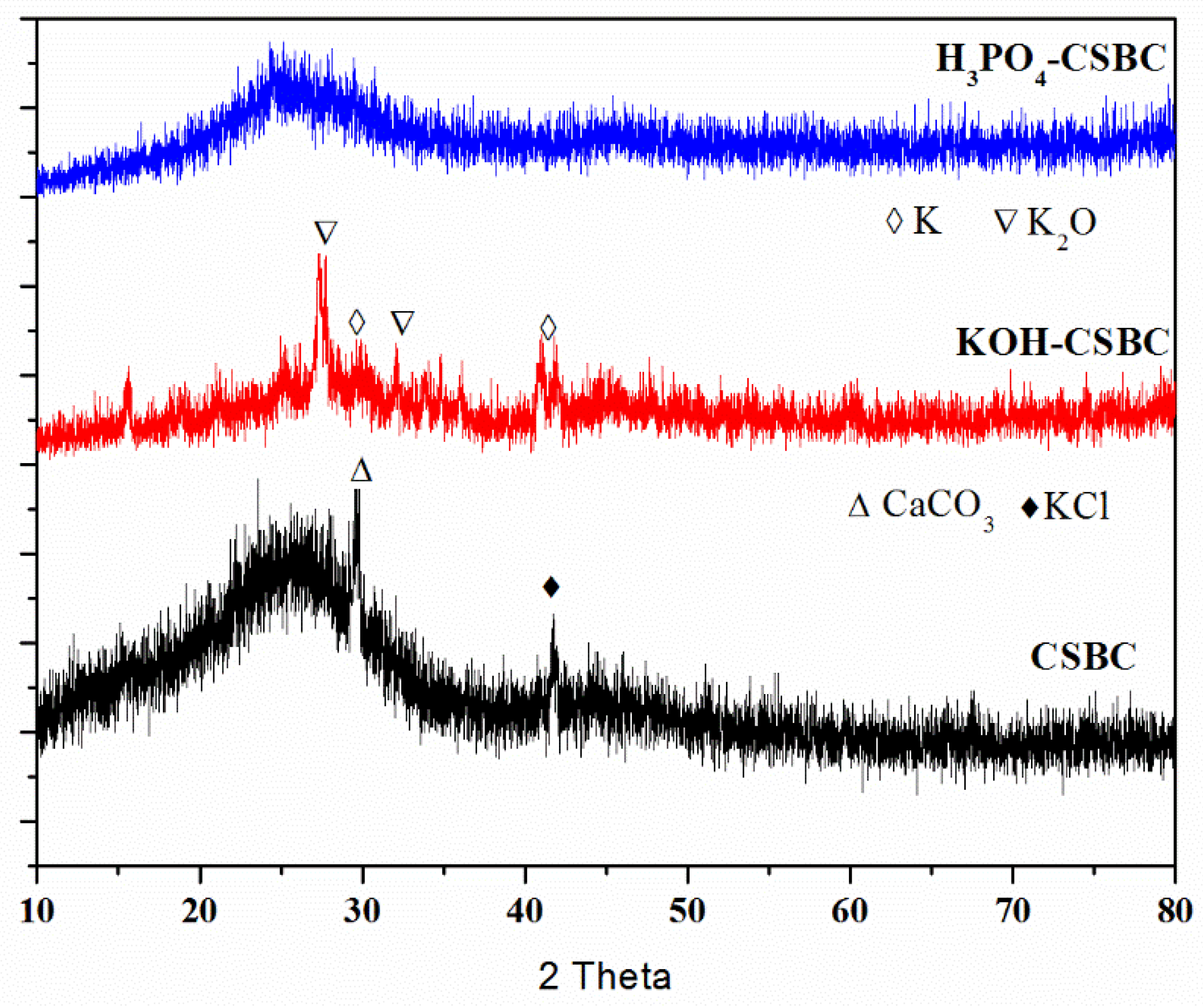Processes 07 00891 g002