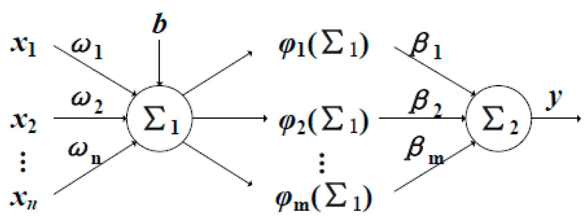 Processes 07 00893 g001