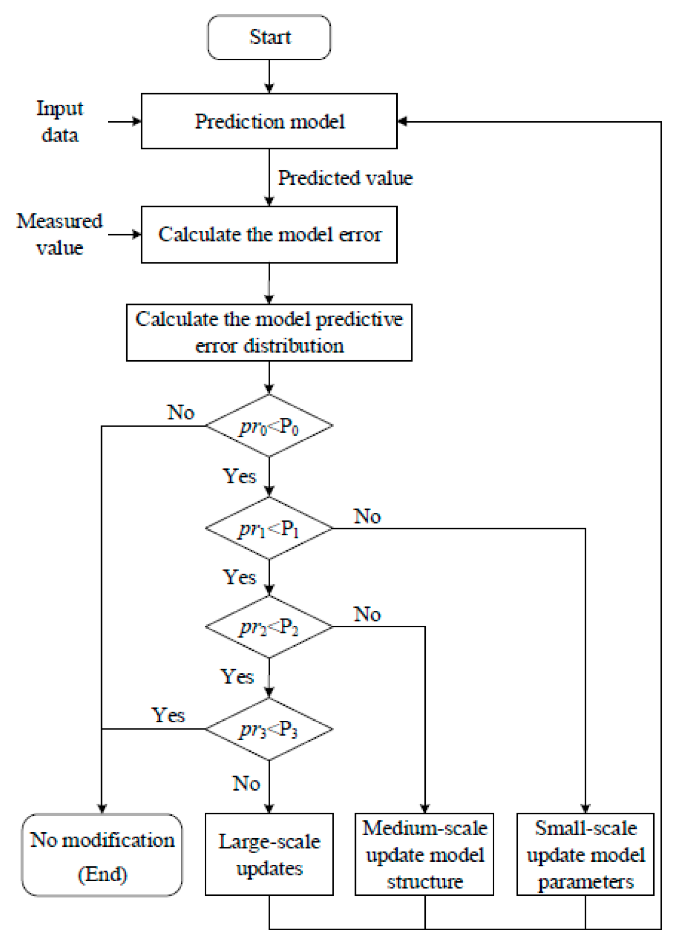Processes 07 00893 g003