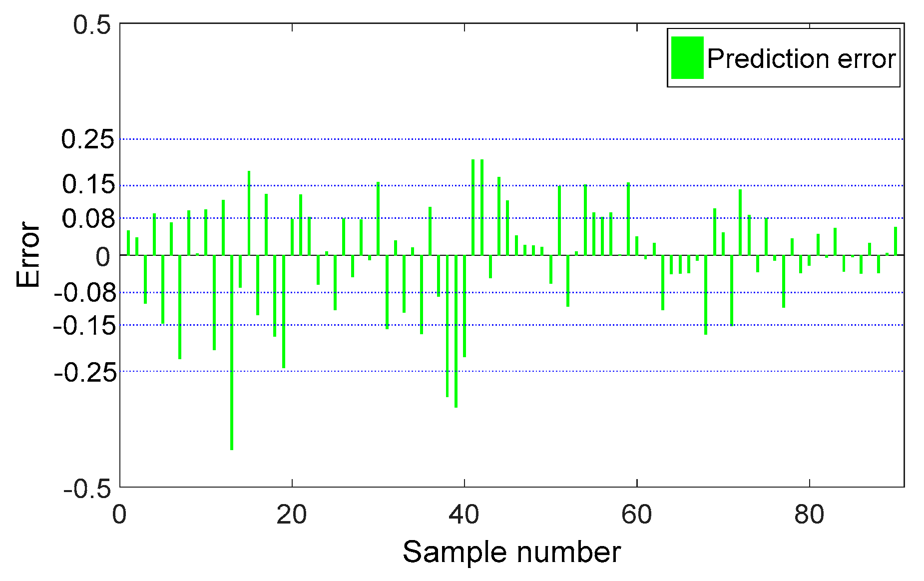 Processes 07 00893 g005