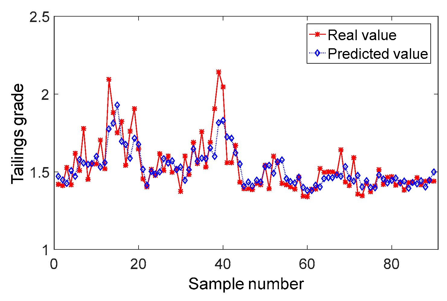 Processes 07 00893 g006