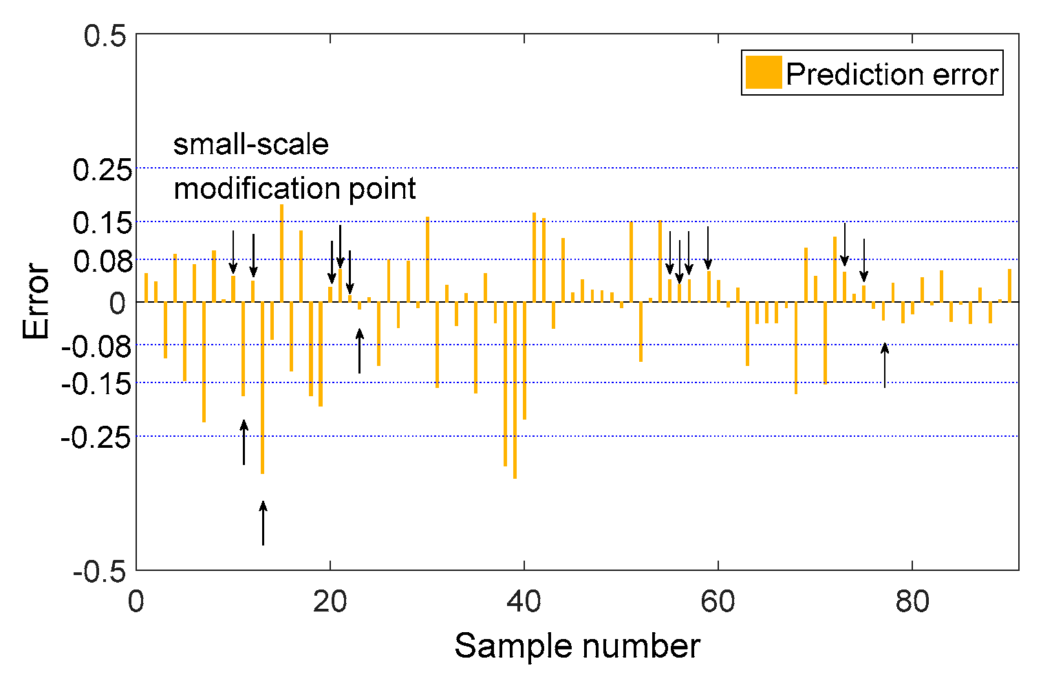 Processes 07 00893 g007