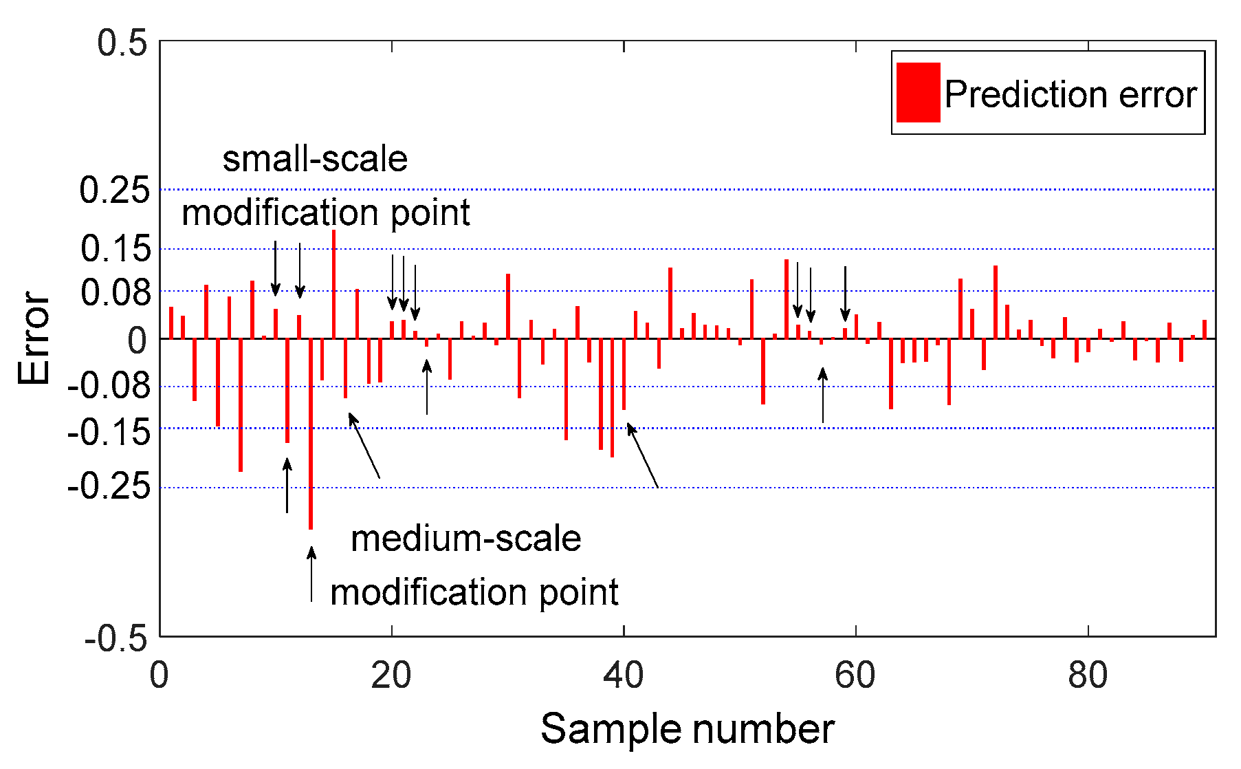 Processes 07 00893 g015