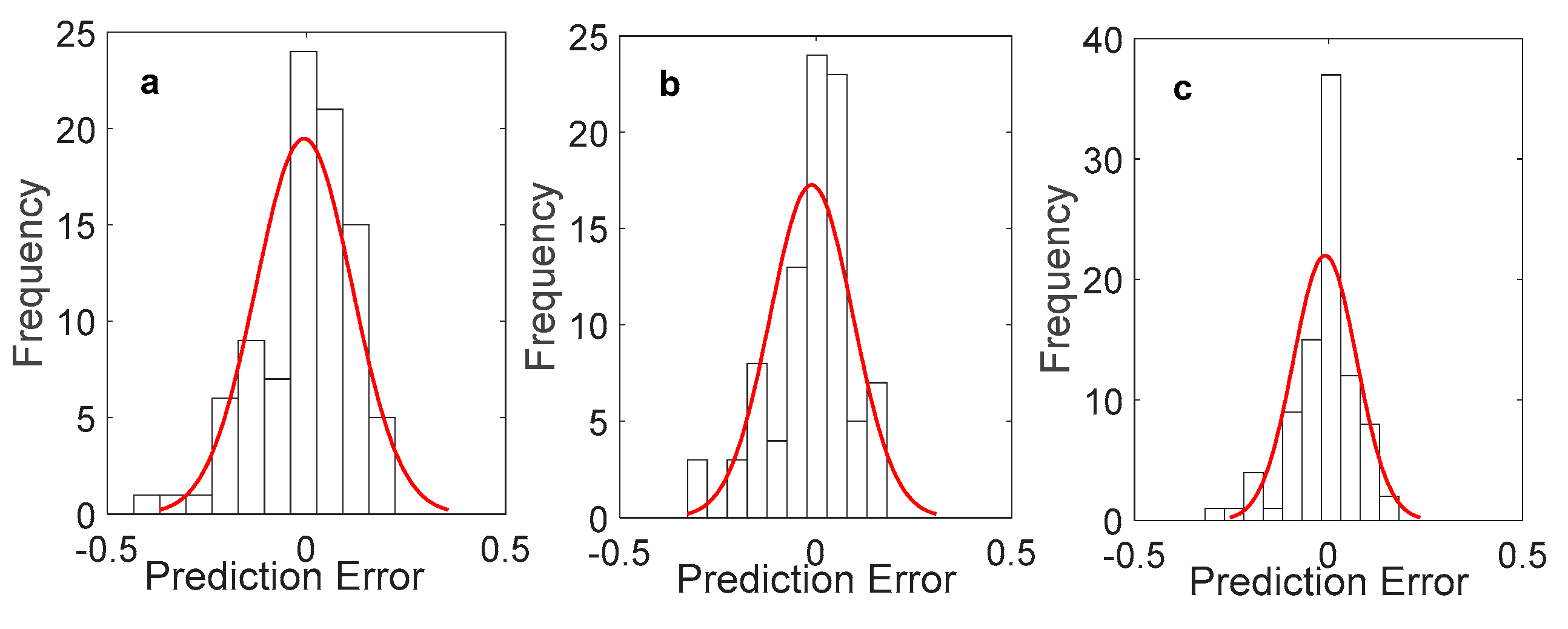 Processes 07 00893 g016