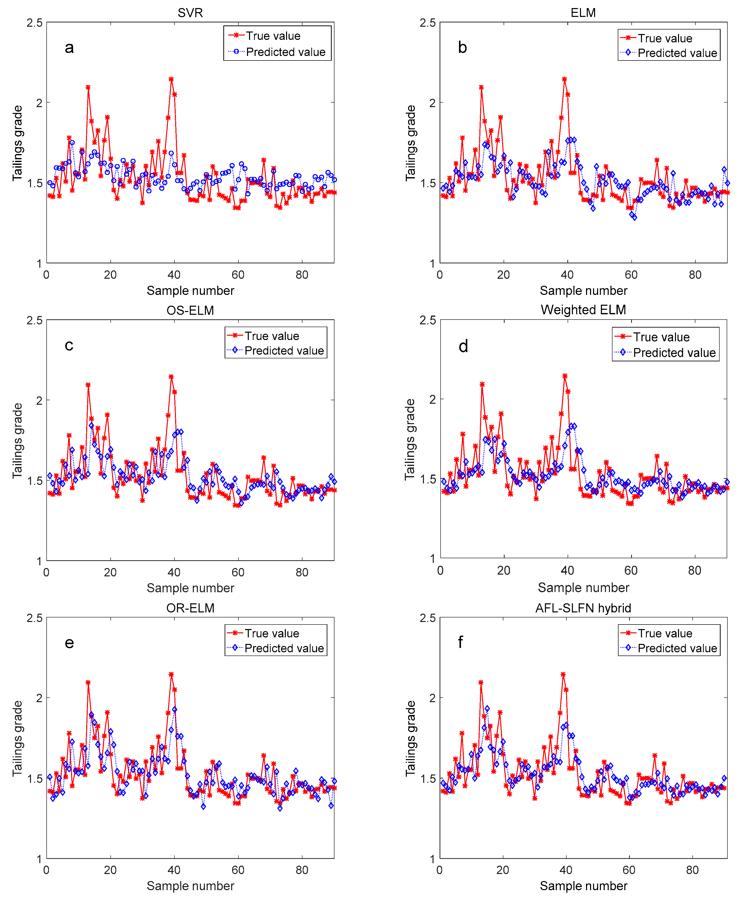 Processes 07 00893 g017