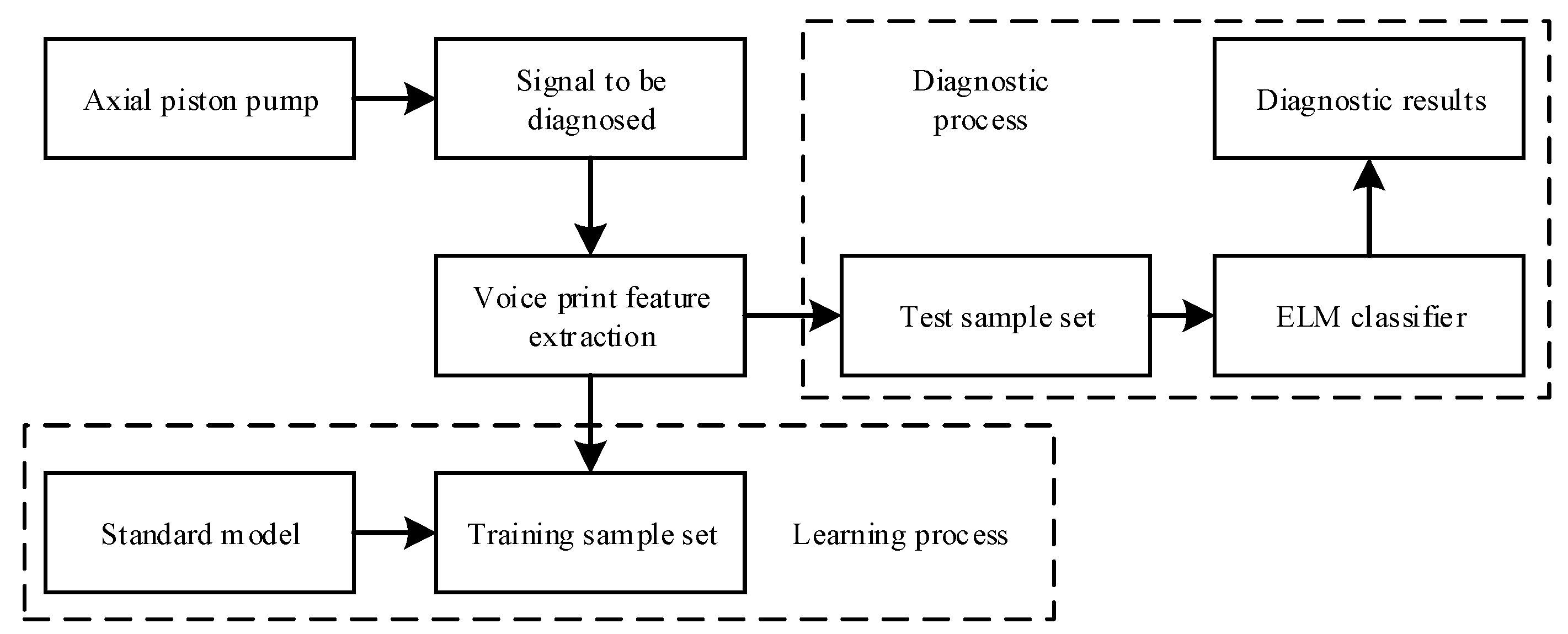 Processes 07 00894 g001