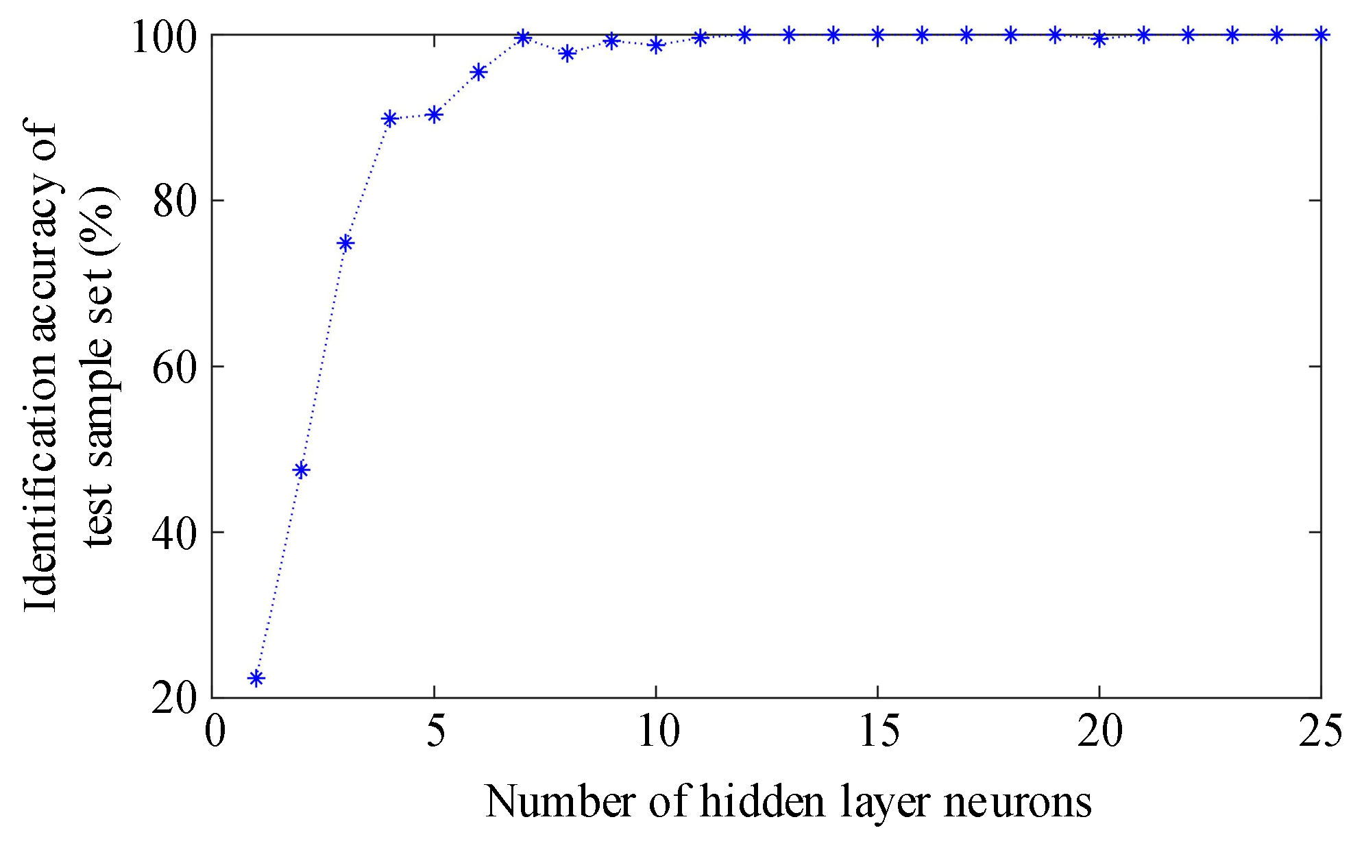 Processes 07 00894 g011