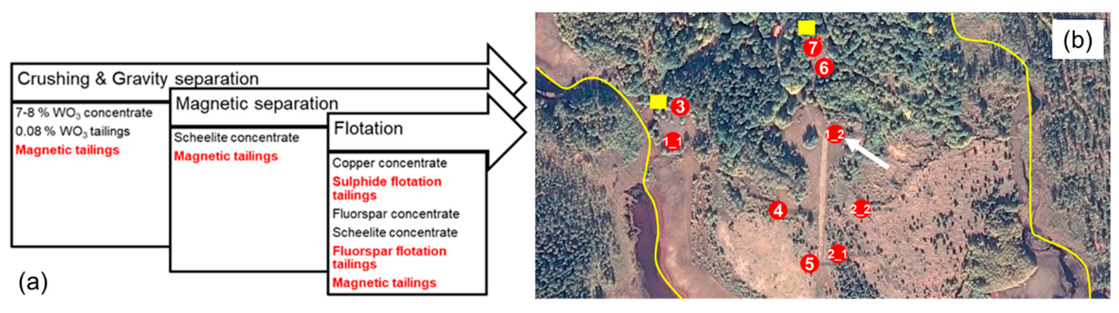 Processes 07 00895 g001