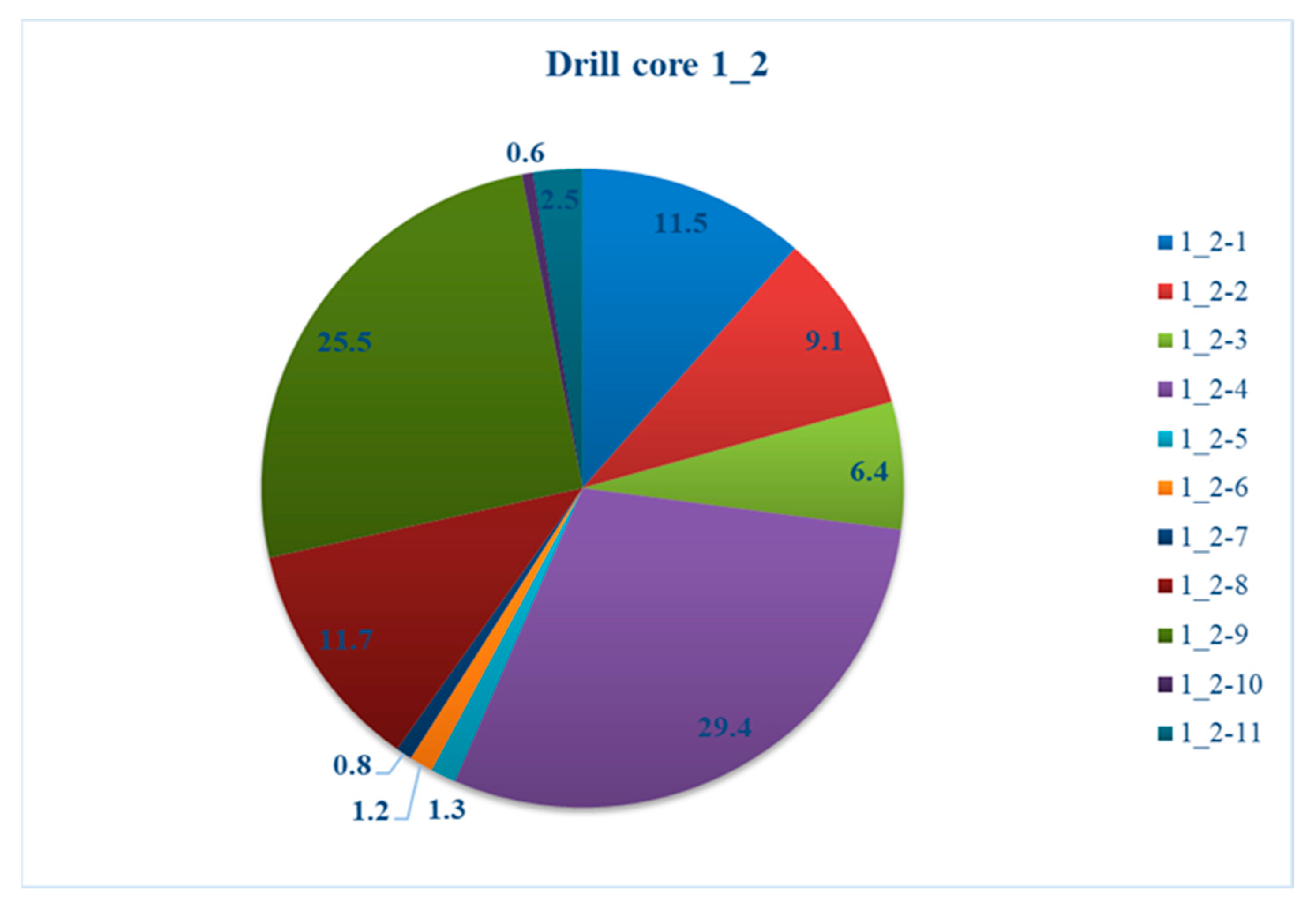 Processes 07 00895 g003