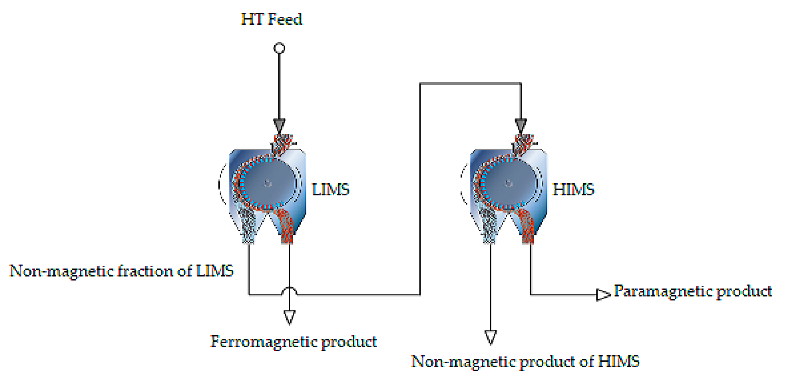 Processes 07 00895 g005