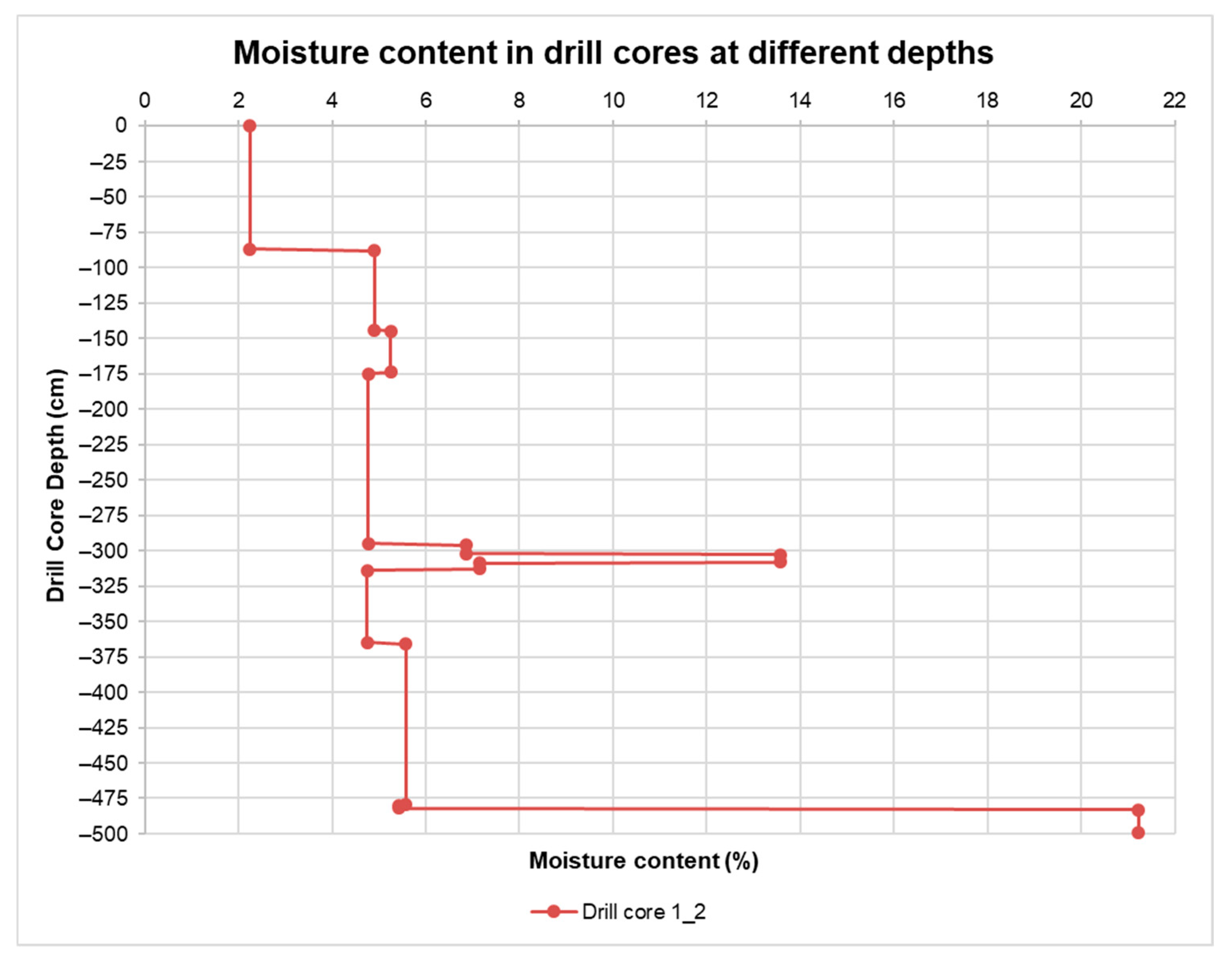 Processes 07 00895 g006