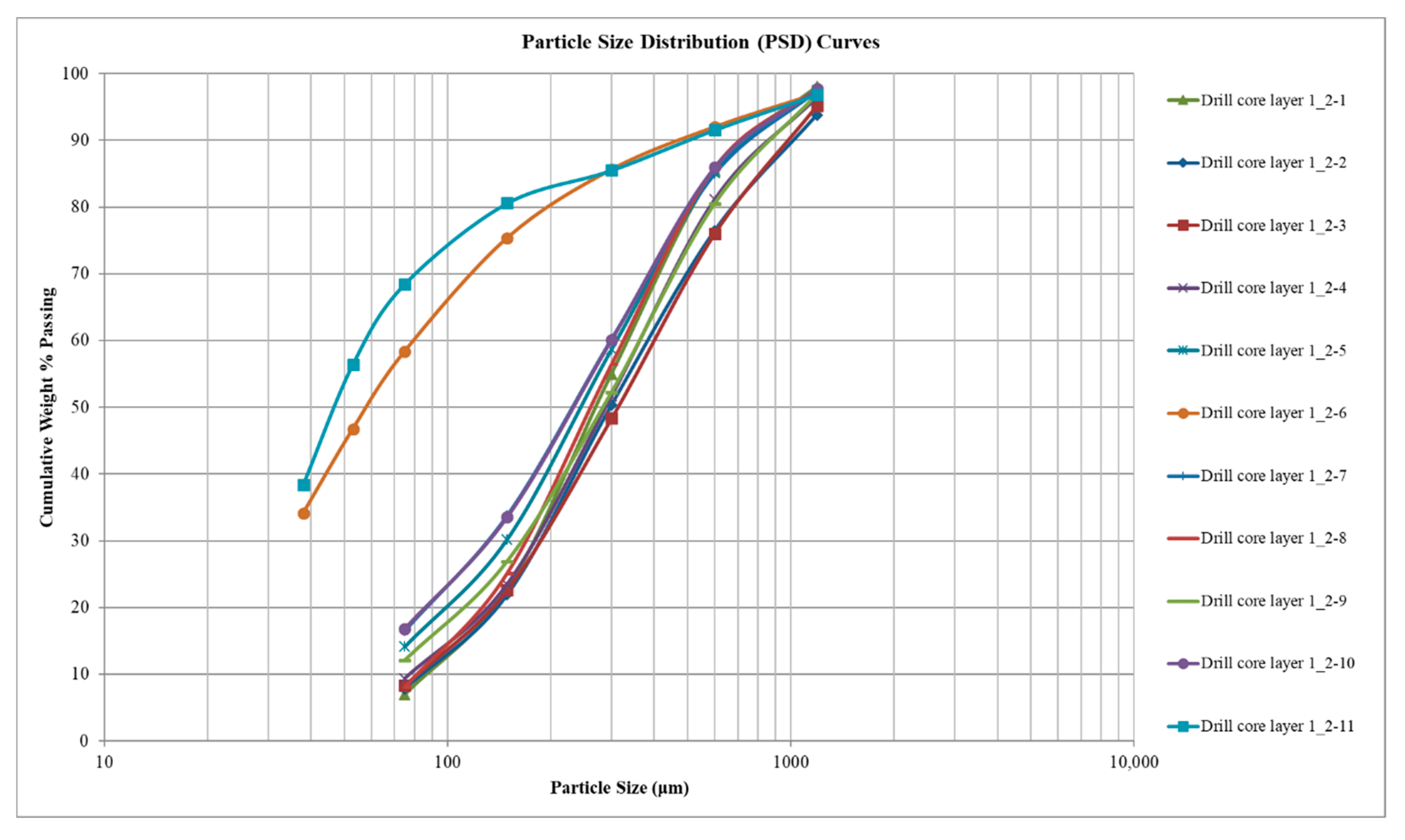 Processes 07 00895 g008