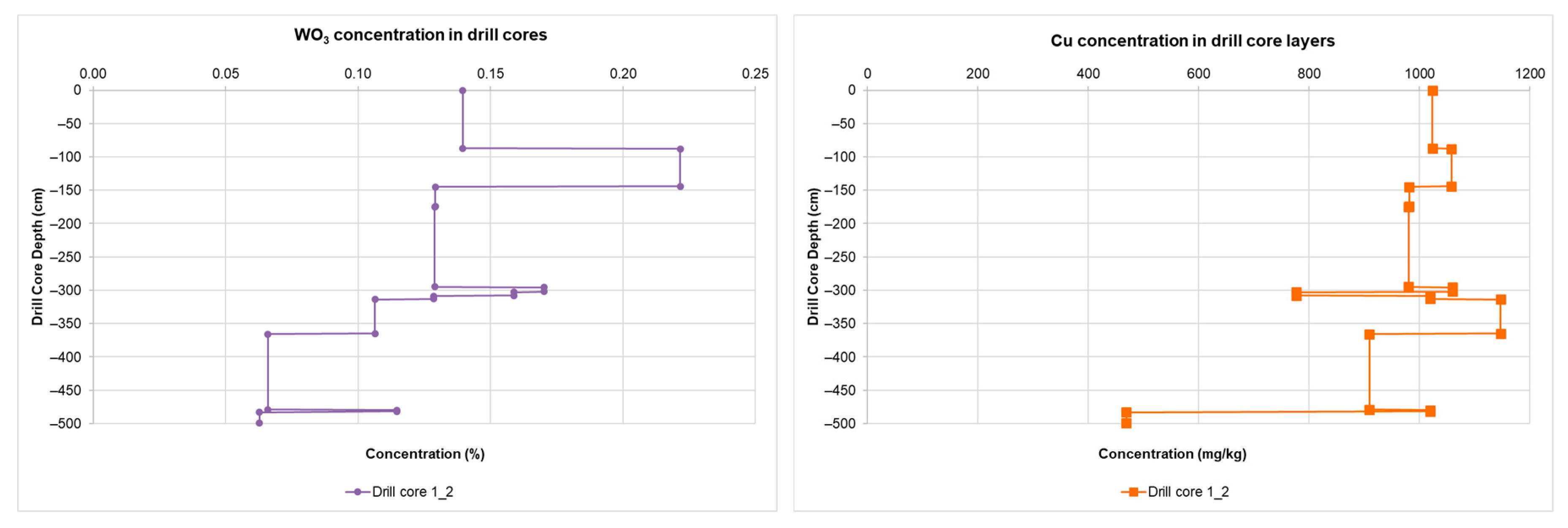 Processes 07 00895 g010