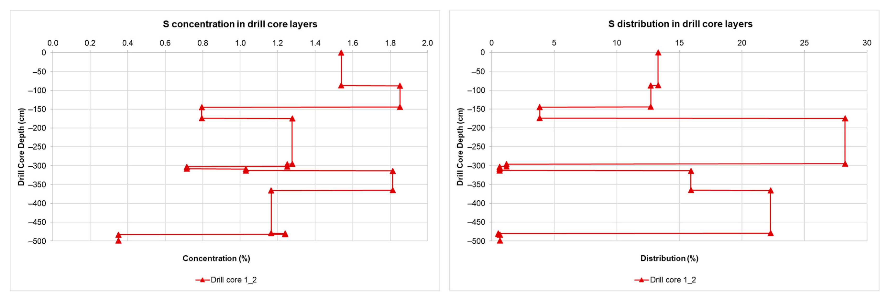 Processes 07 00895 g012
