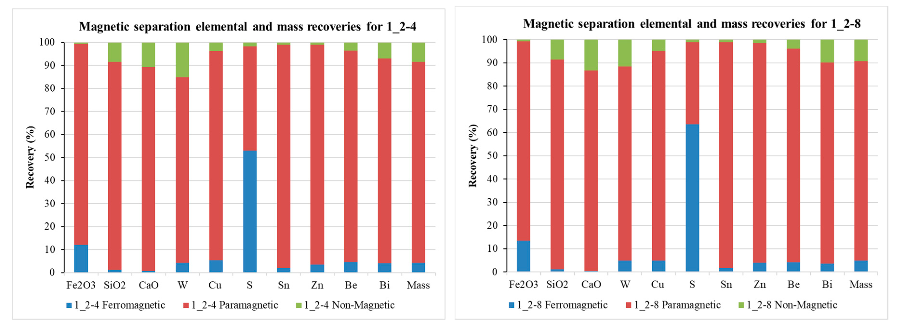 Processes 07 00895 g014