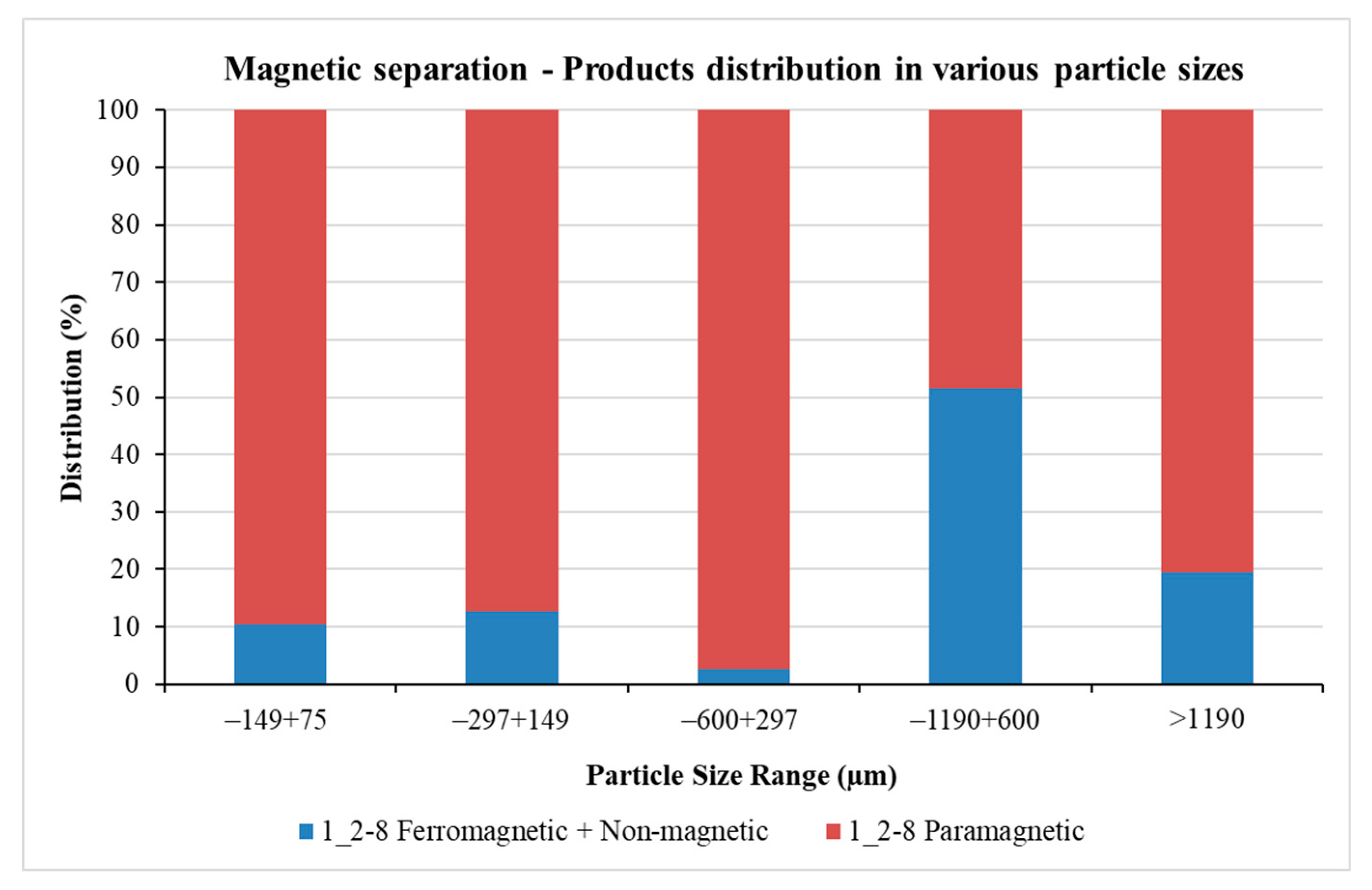 Processes 07 00895 g015