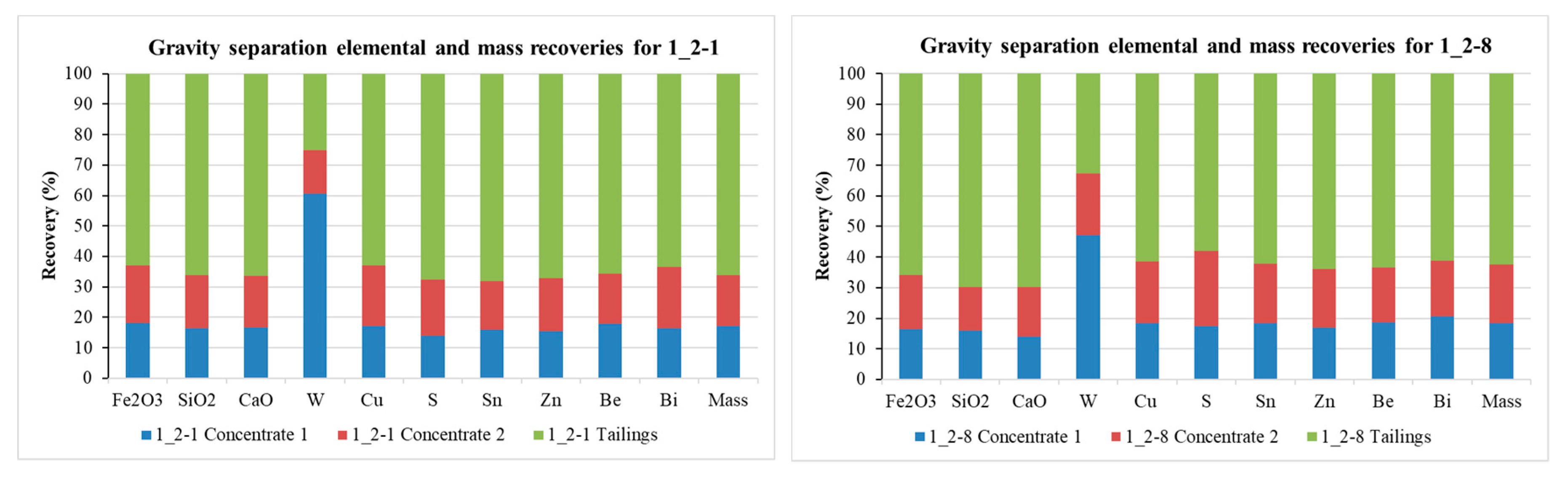 Processes 07 00895 g016