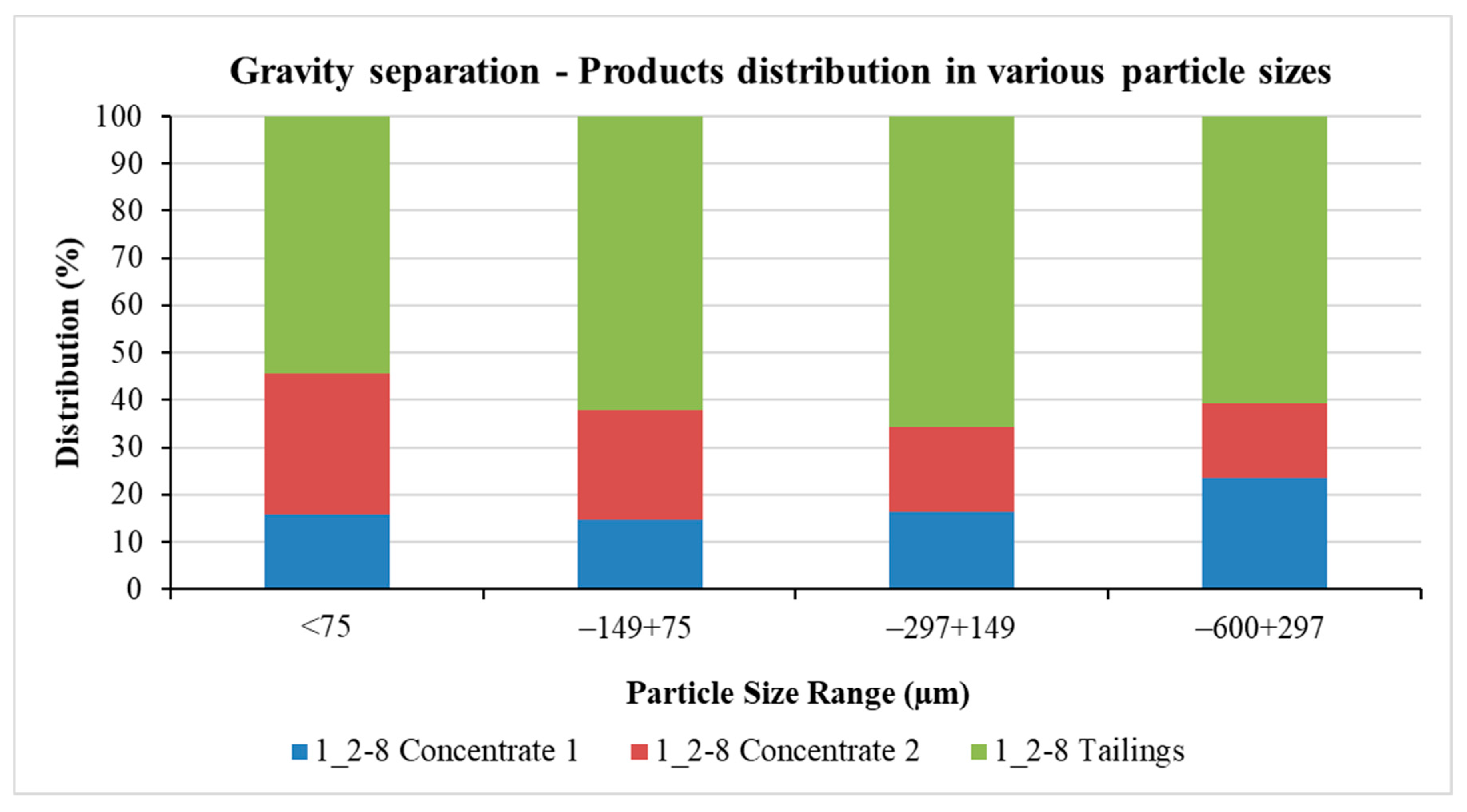 Processes 07 00895 g017