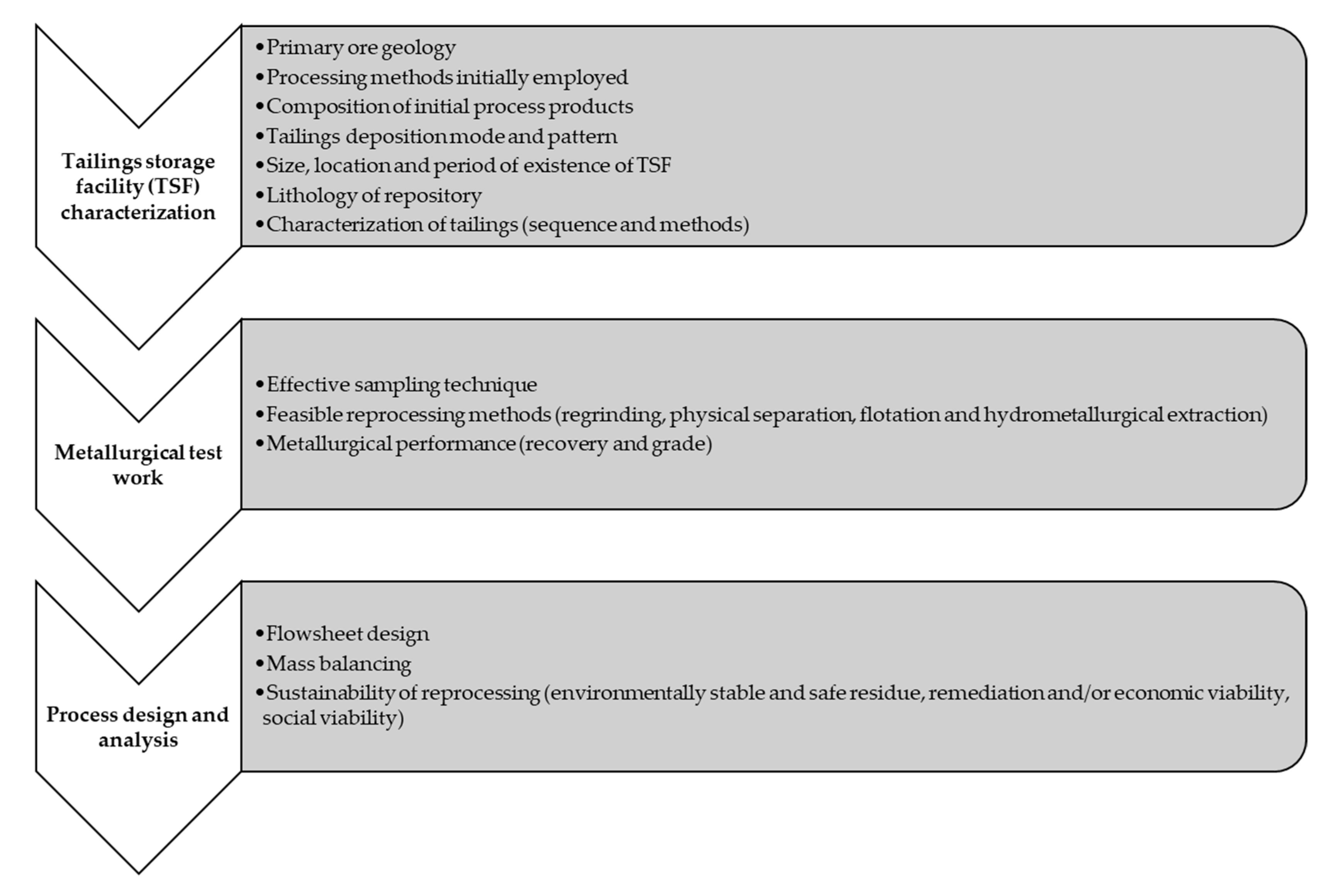 Processes 07 00895 g019