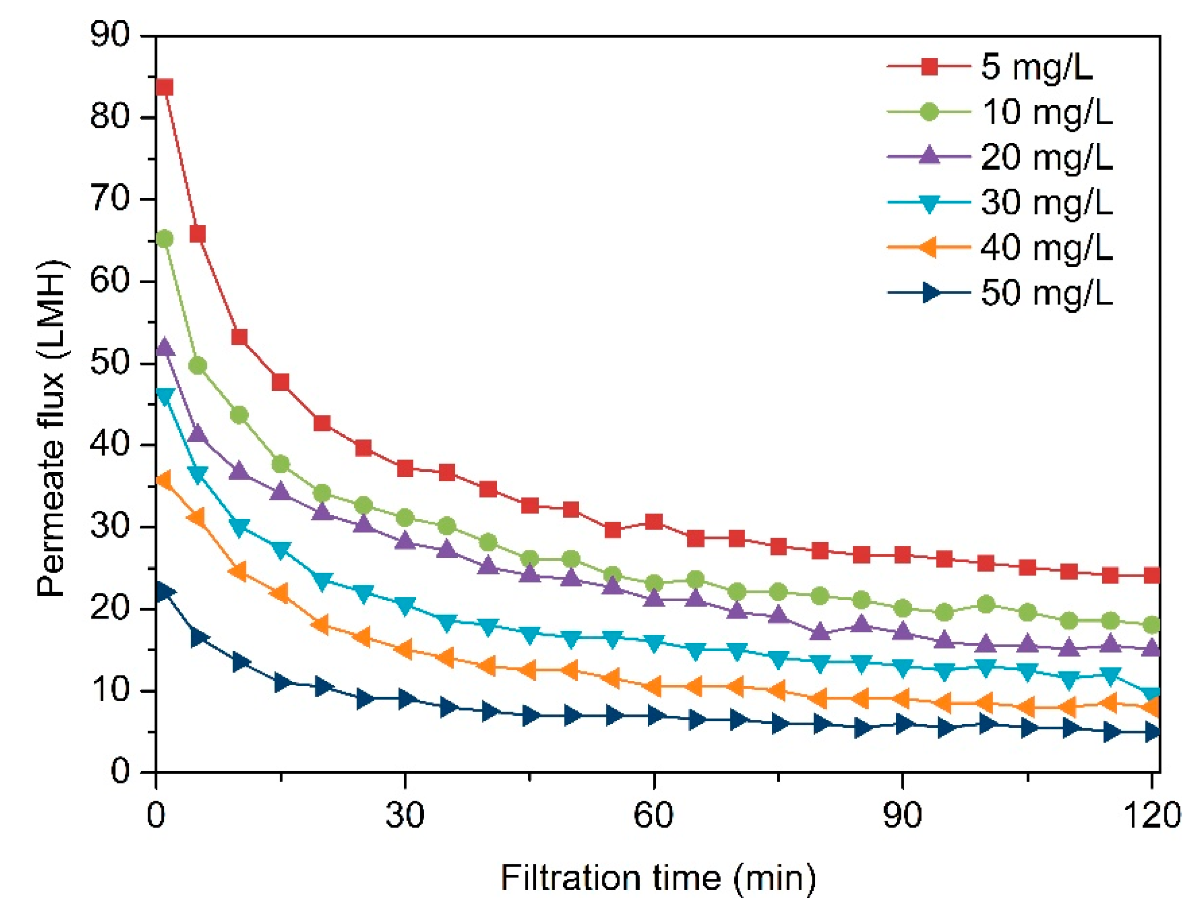 Processes 07 00897 g002