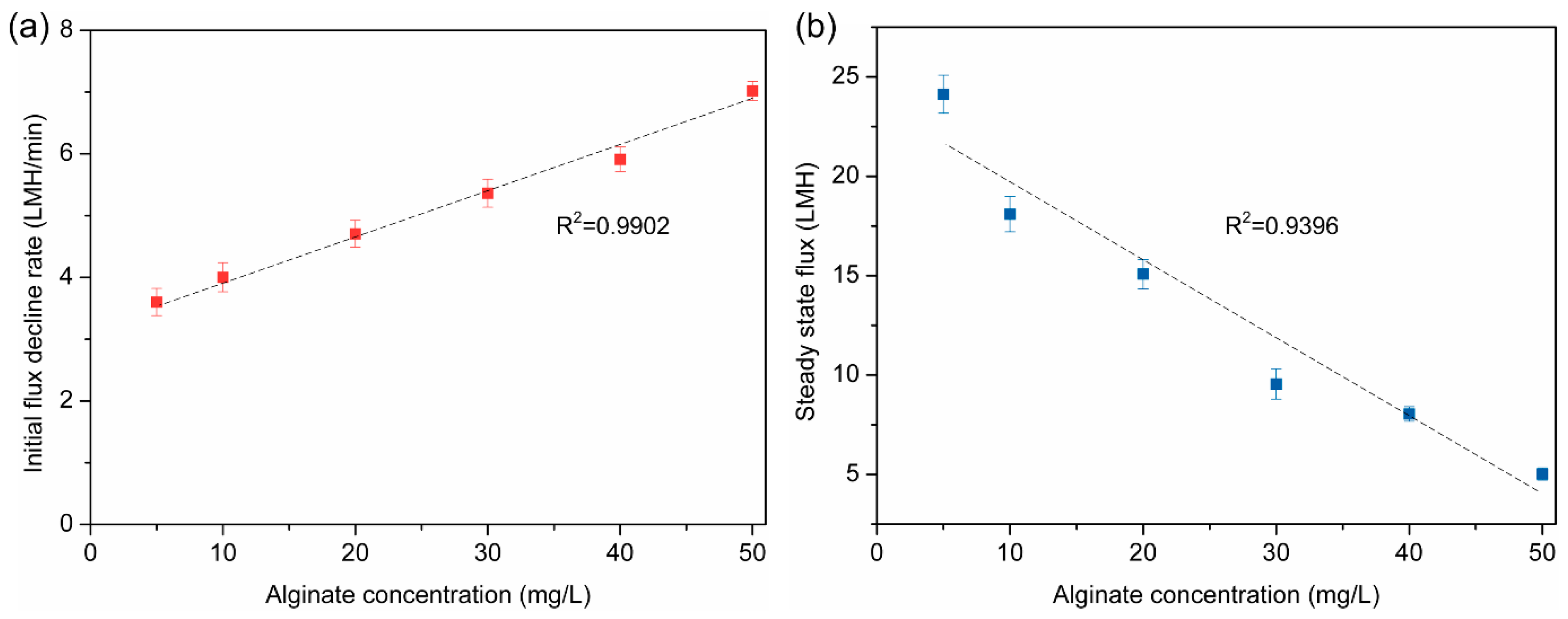 Processes 07 00897 g003