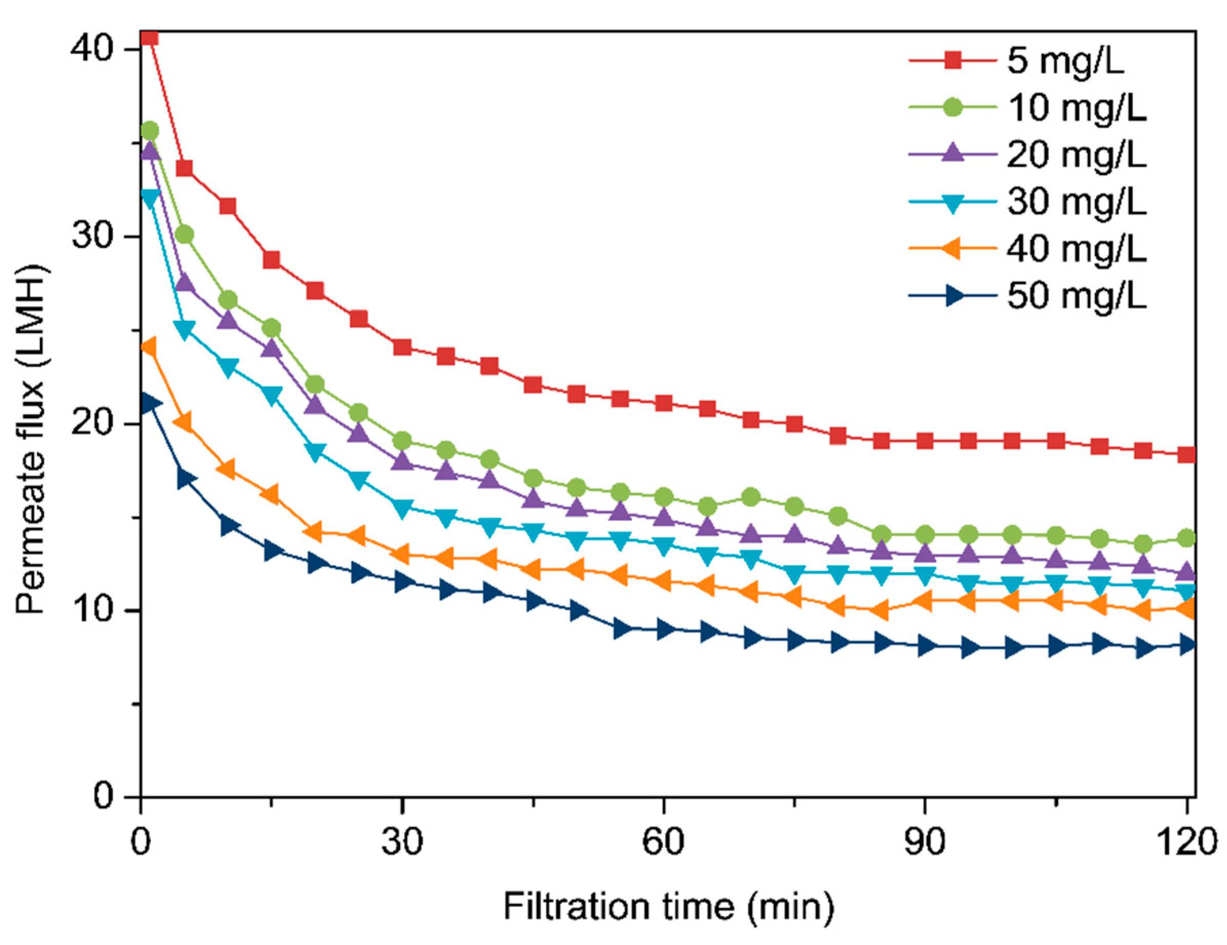 Processes 07 00897 g007
