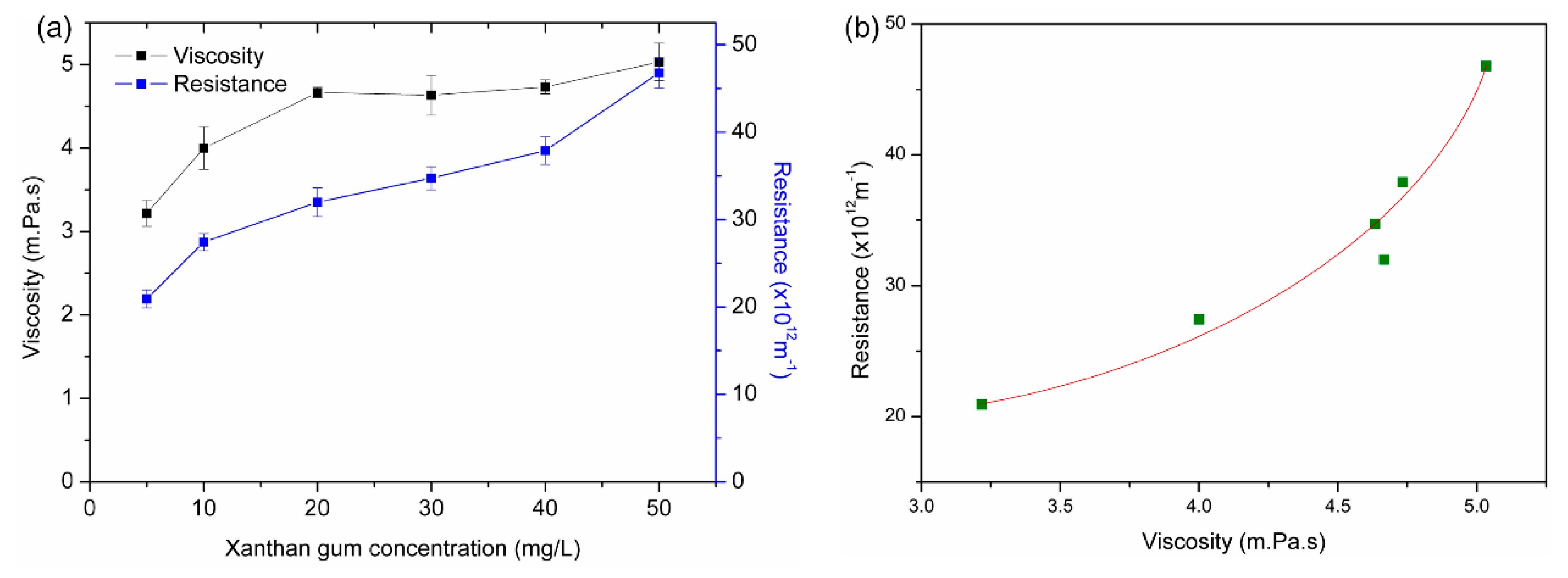 Processes 07 00897 g008