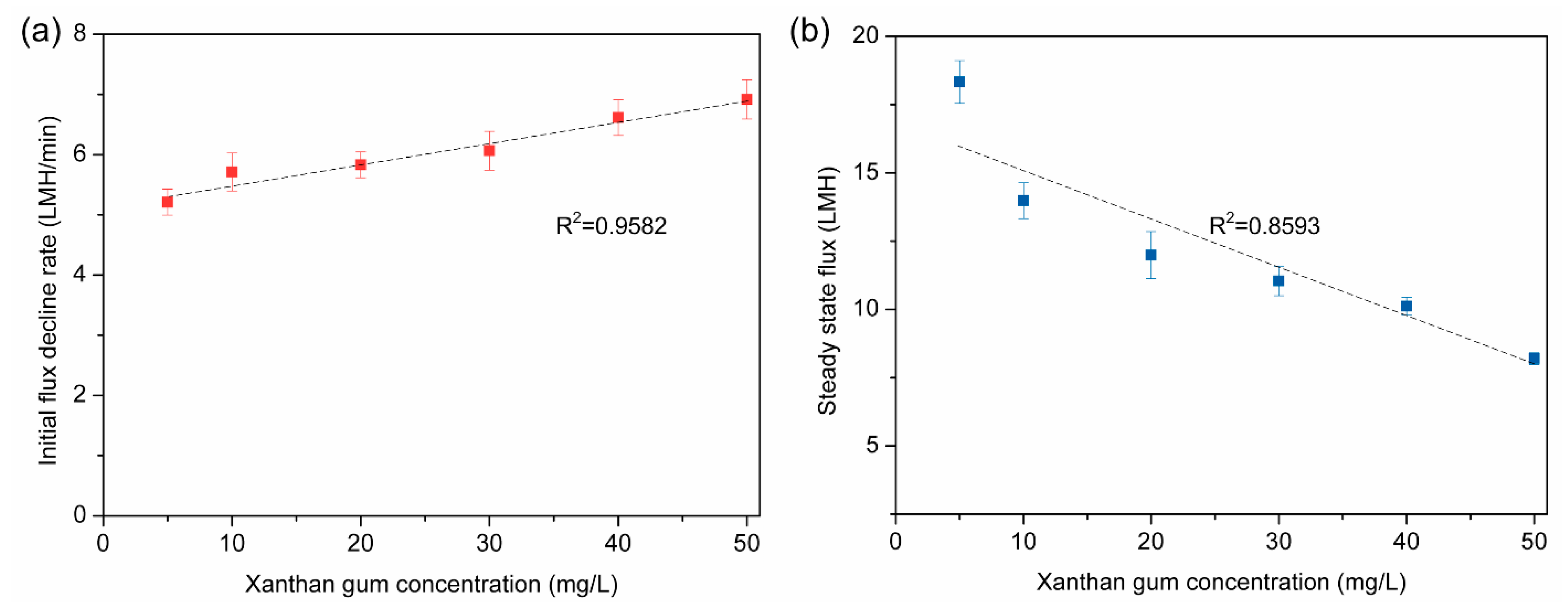 Processes 07 00897 g009